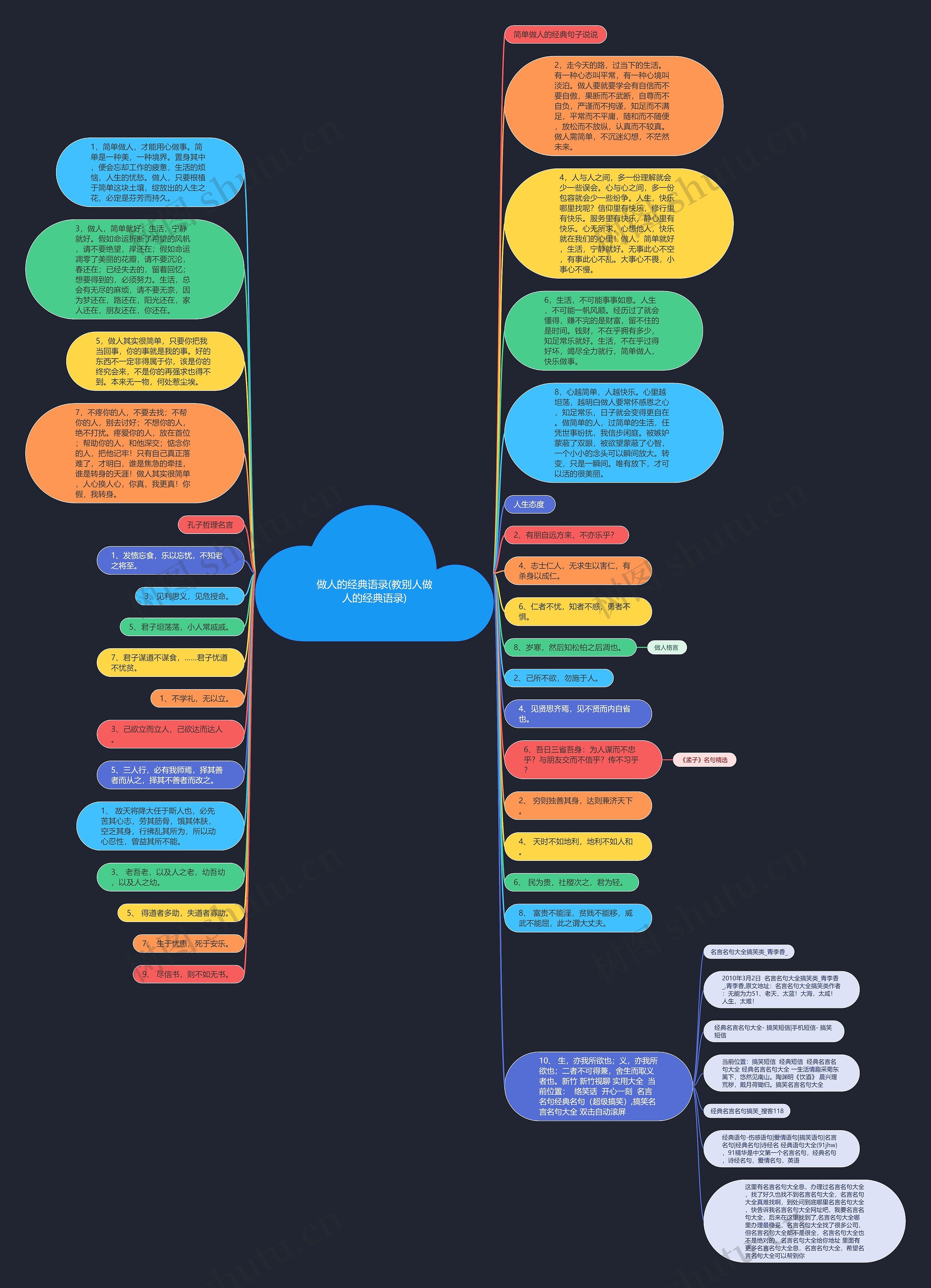 做人的经典语录(教别人做人的经典语录)思维导图