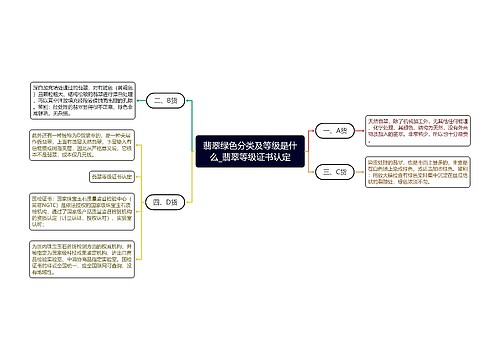 翡翠绿色分类及等级是什么_翡翠等级证书认定