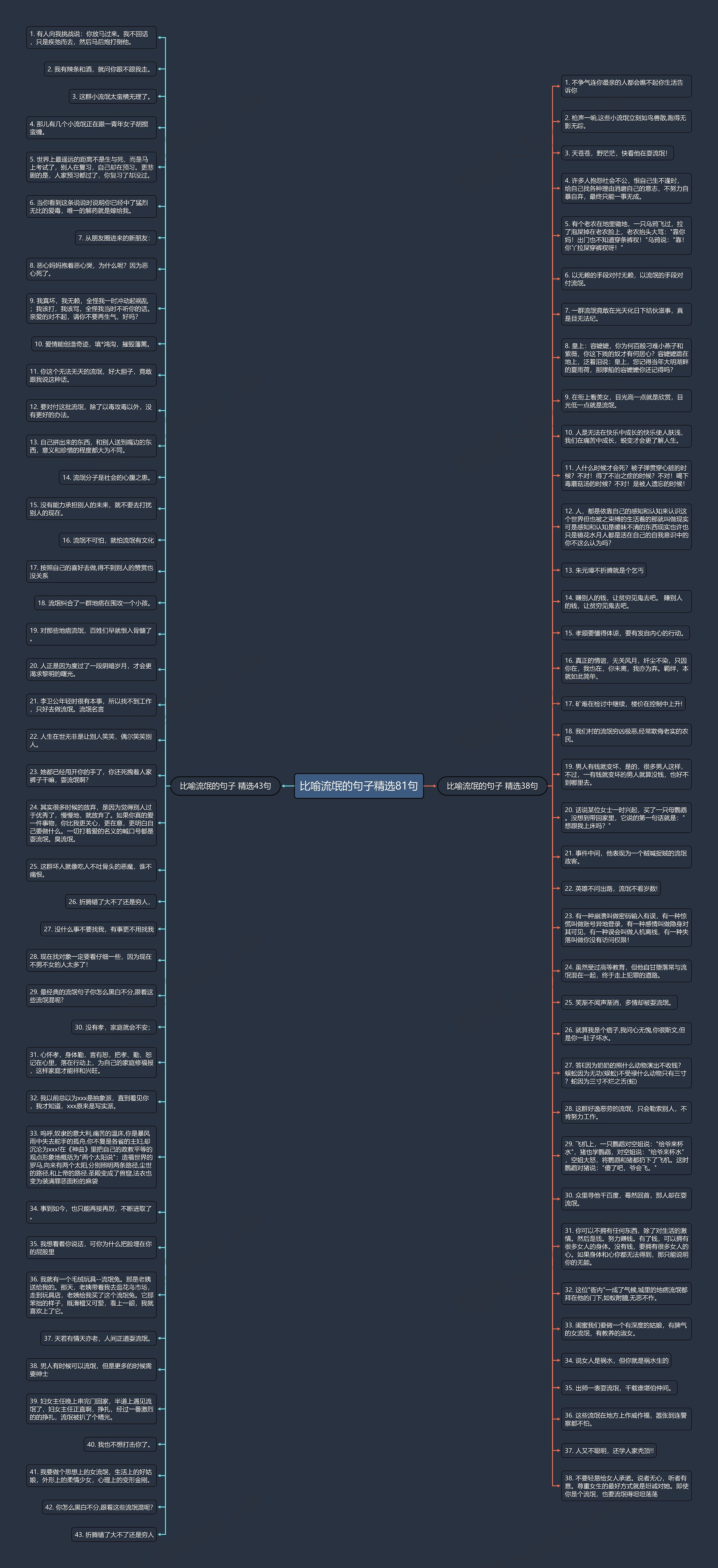 比喻流氓的句子精选81句思维导图