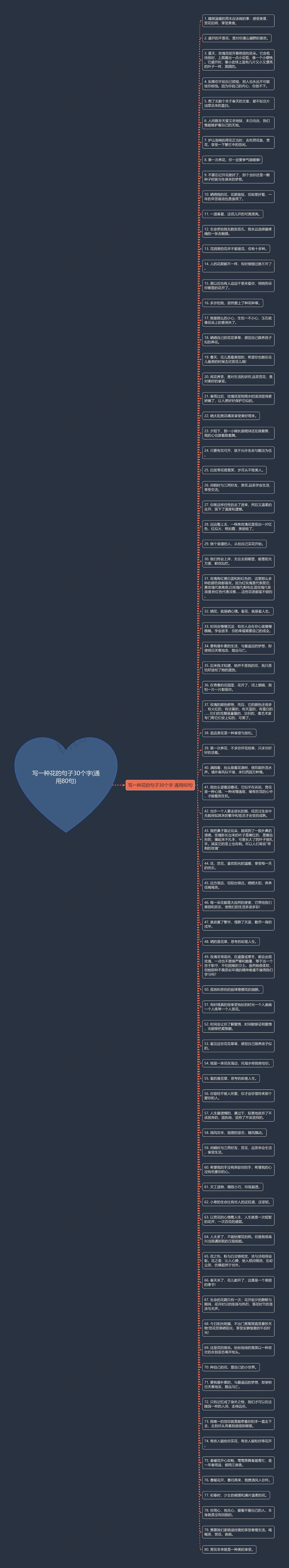 写一种花的句子30个字(通用80句)思维导图