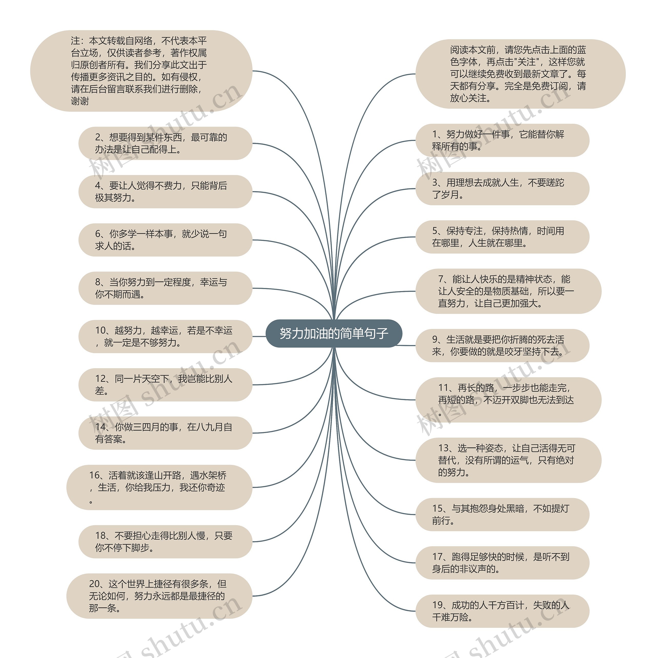 努力加油的简单句子