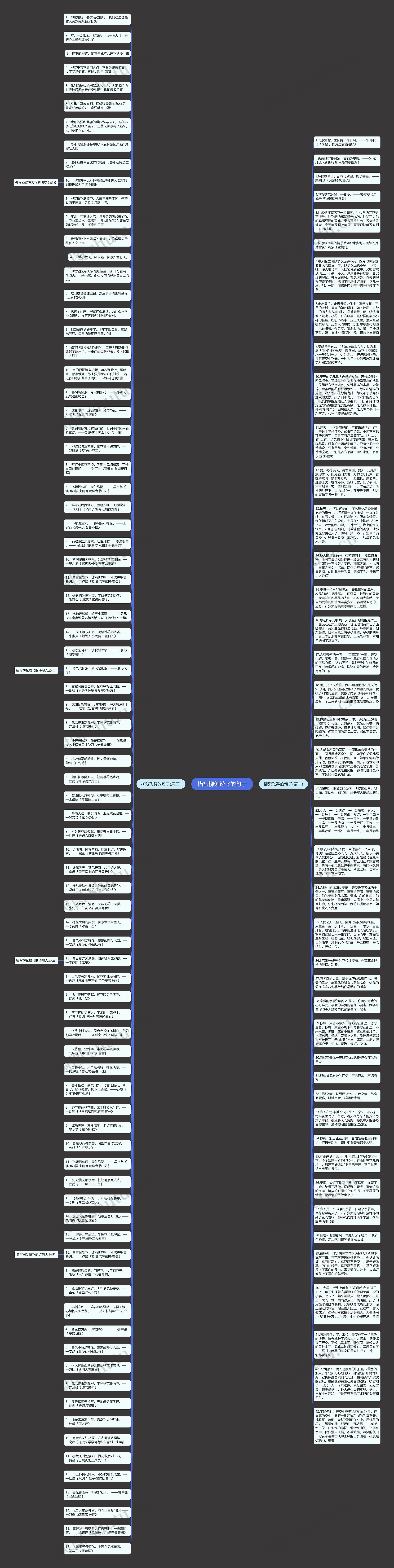 描写柳絮纷飞的句子思维导图