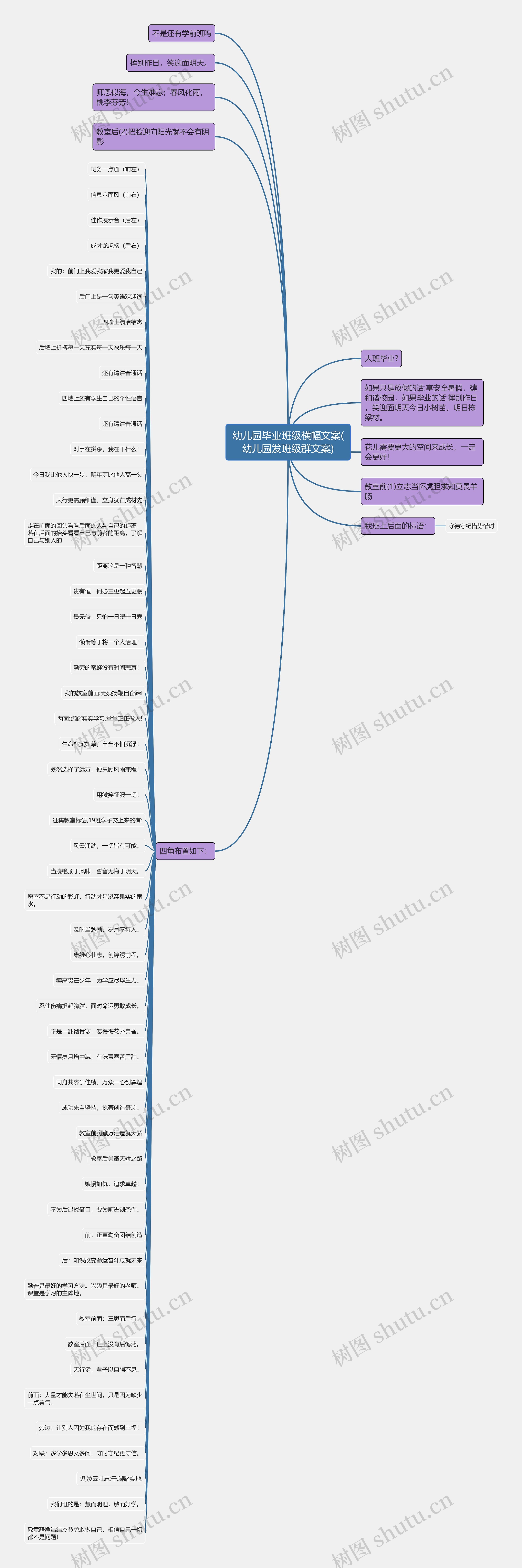 幼儿园毕业班级横幅文案(幼儿园发班级群文案)思维导图