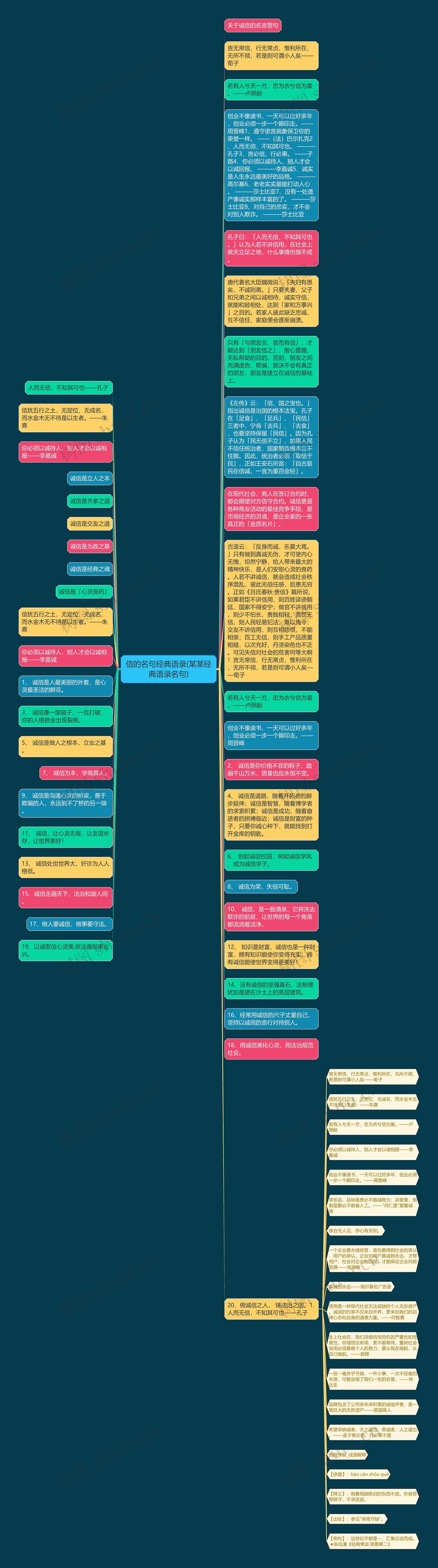 信的名句经典语录(某某经典语录名句)思维导图