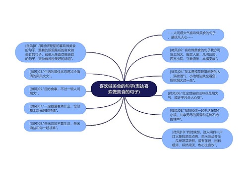 喜欢做美食的句子(表达喜欢做美食的句子)