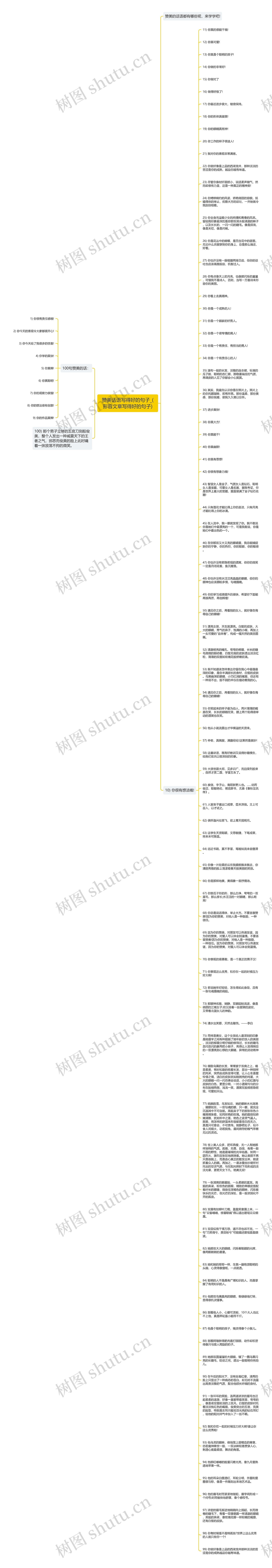 赞美话语写得好的句子_(形容文章写得好的句子)思维导图