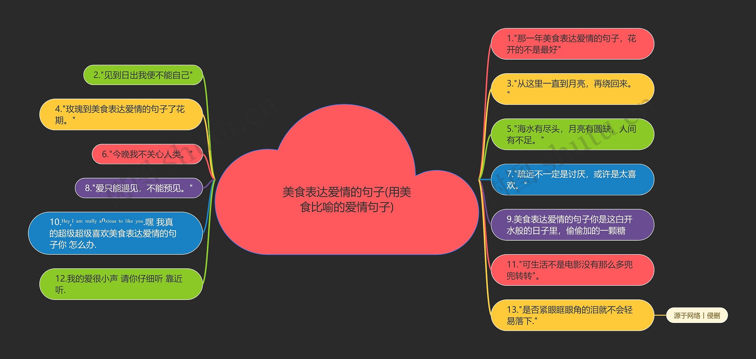 美食表达爱情的句子(用美食比喻的爱情句子)思维导图