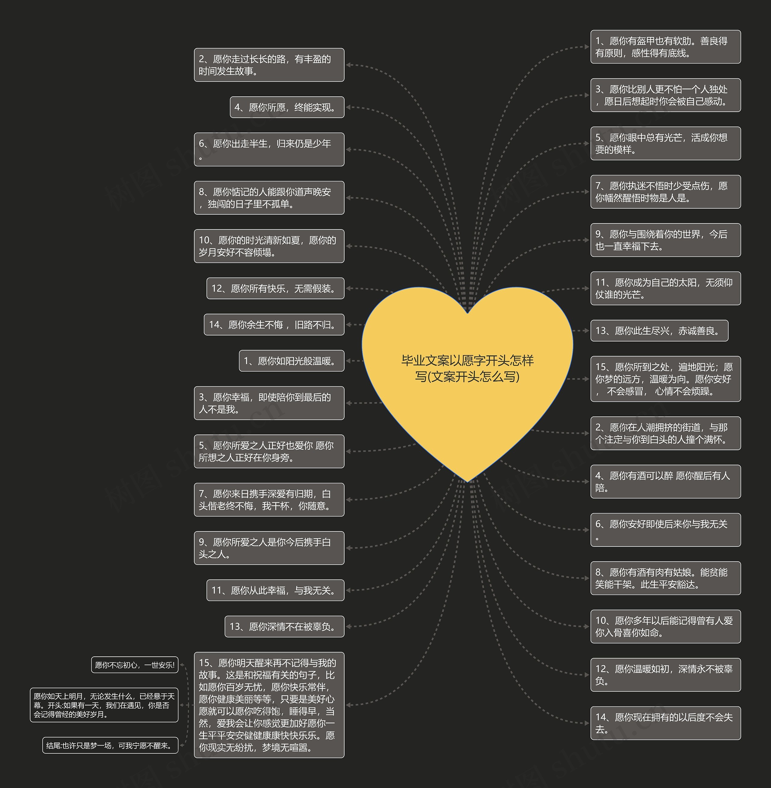 毕业文案以愿字开头怎样写(文案开头怎么写)思维导图