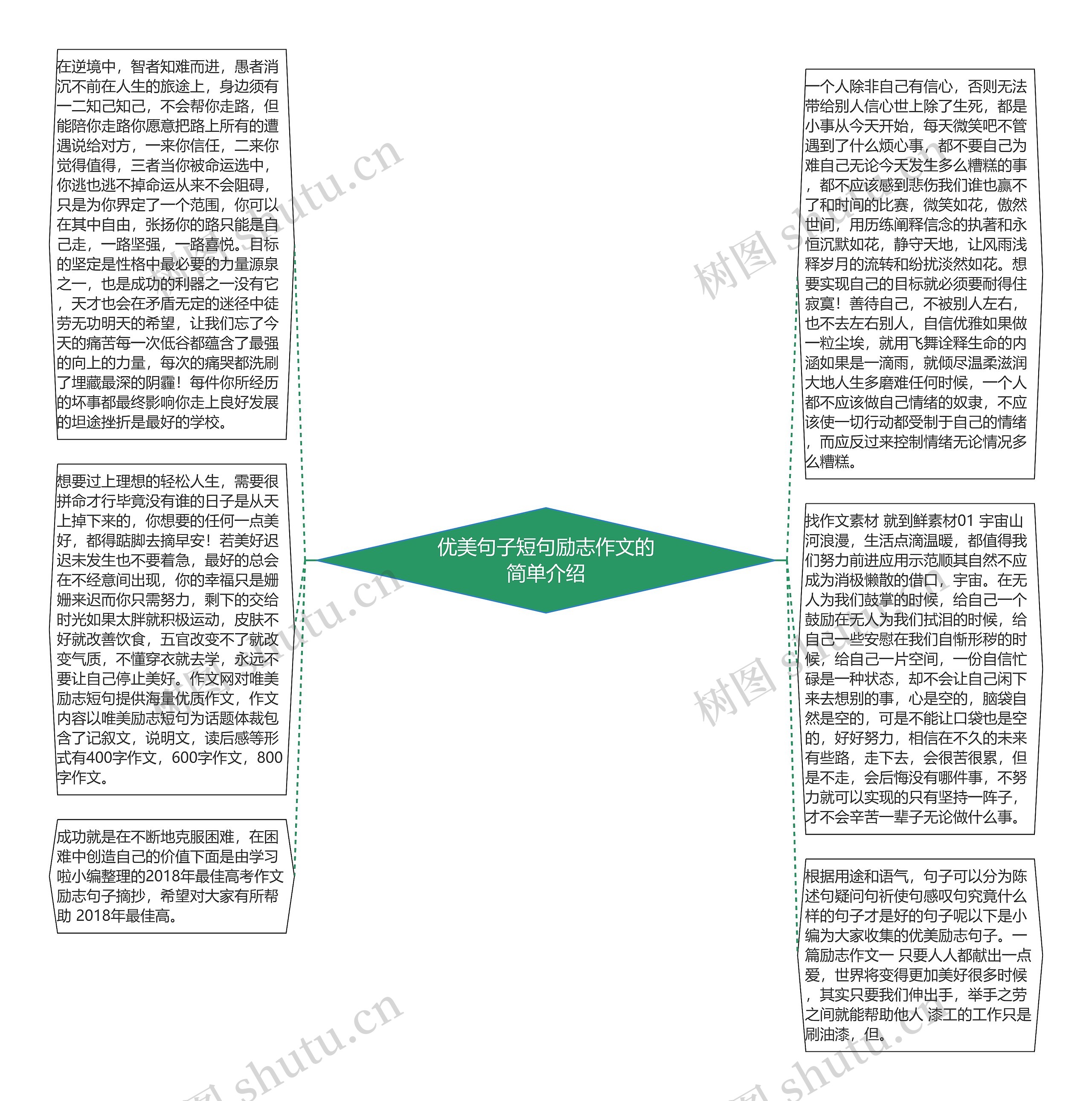 优美句子短句励志作文的简单介绍