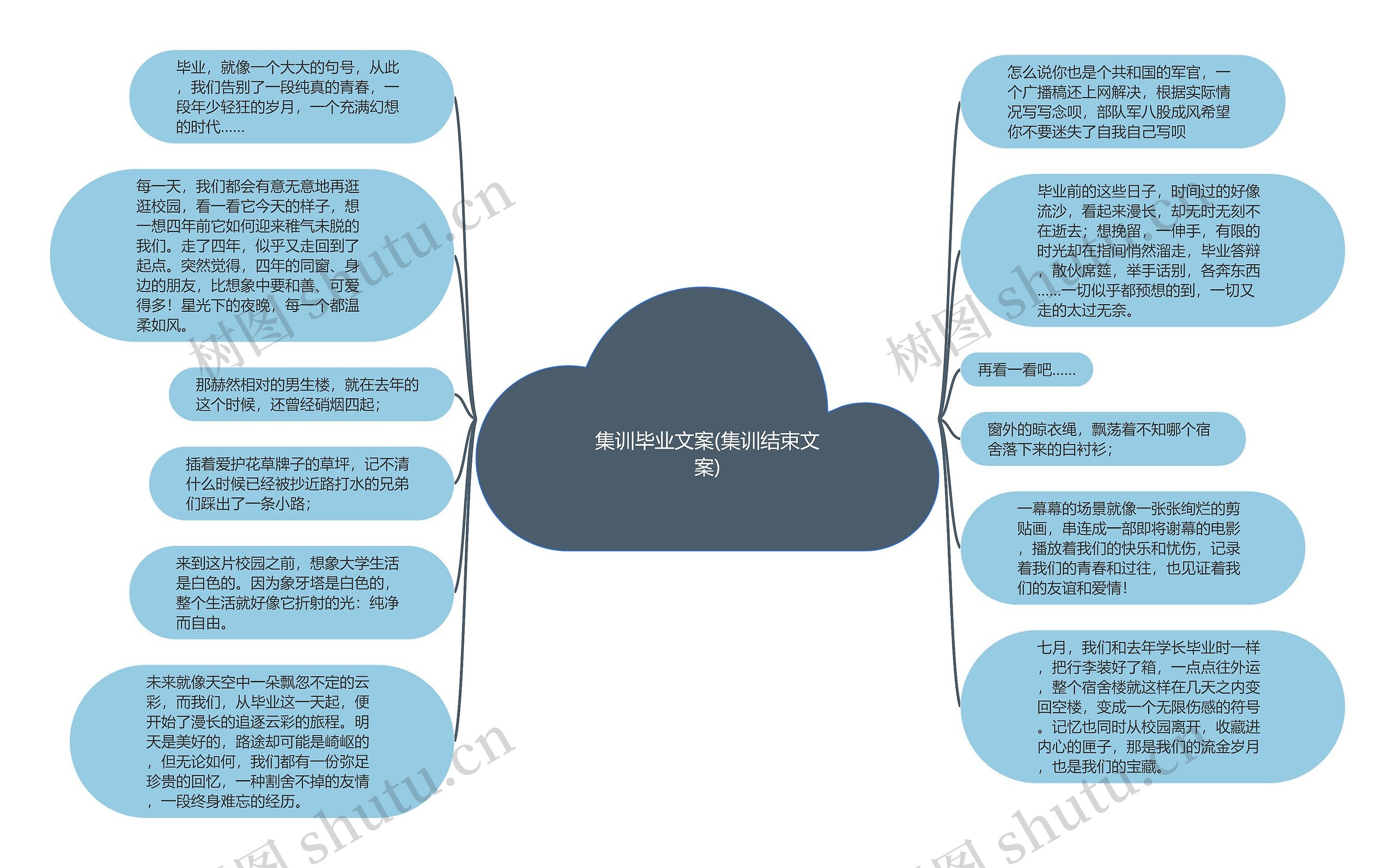 集训毕业文案(集训结束文案)思维导图