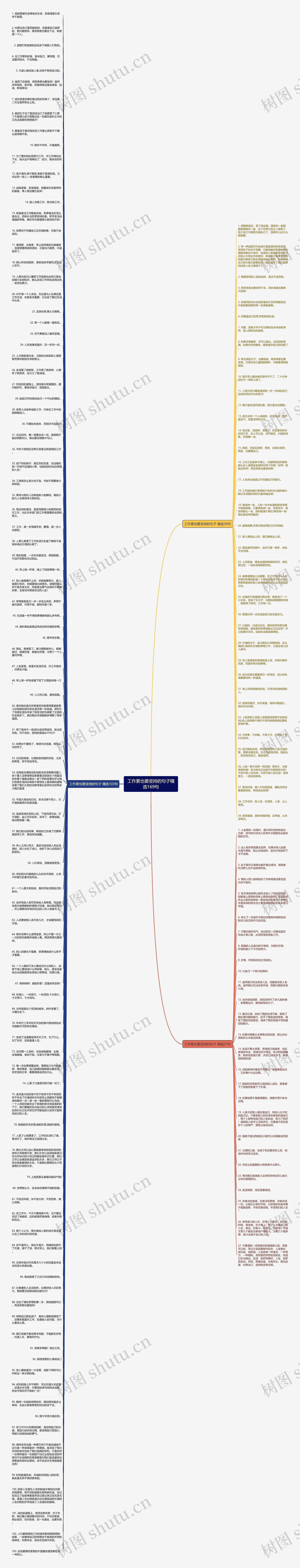 工作累也要坚持的句子精选169句思维导图