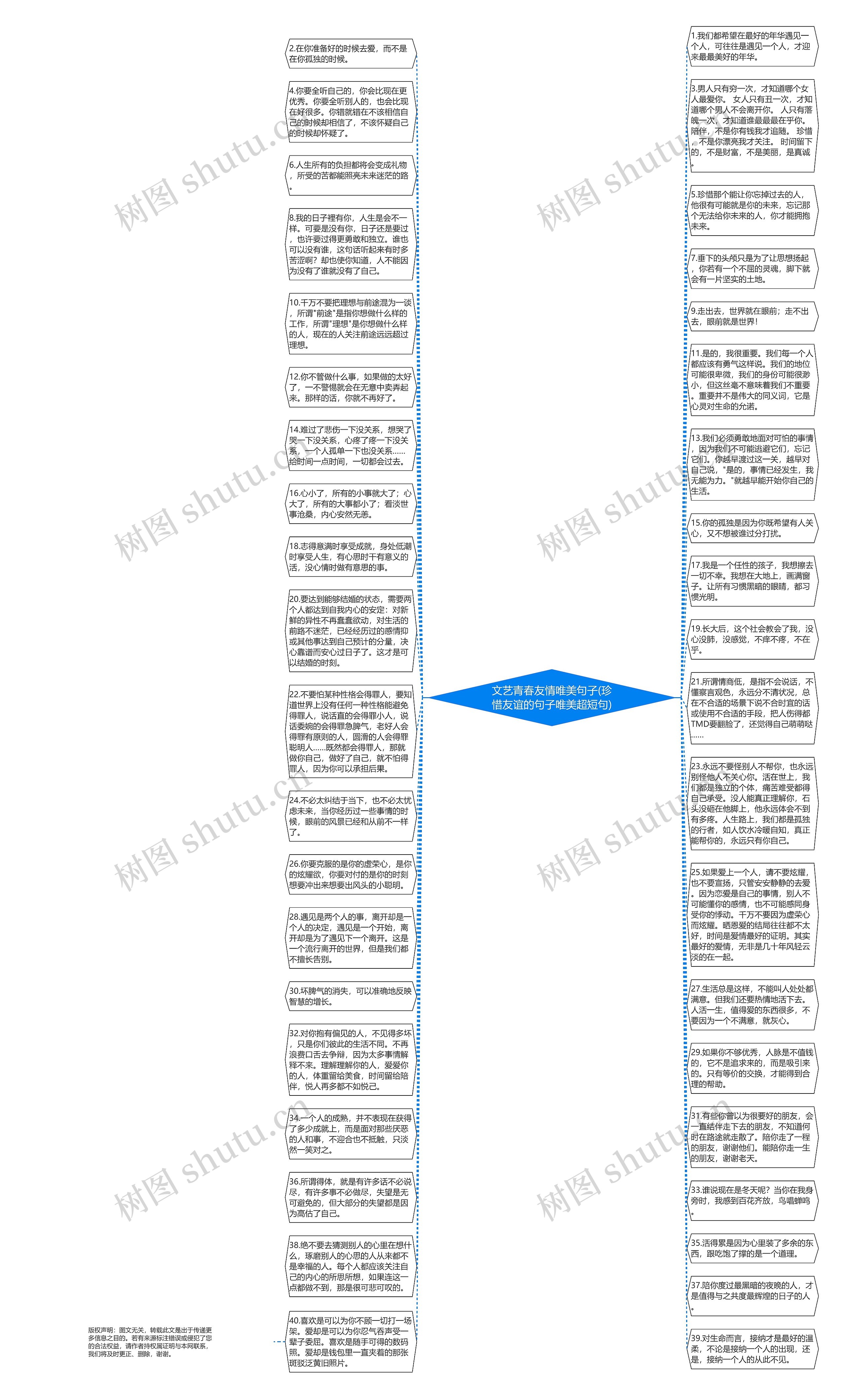 文艺青春友情唯美句子(珍惜友谊的句子唯美超短句)思维导图