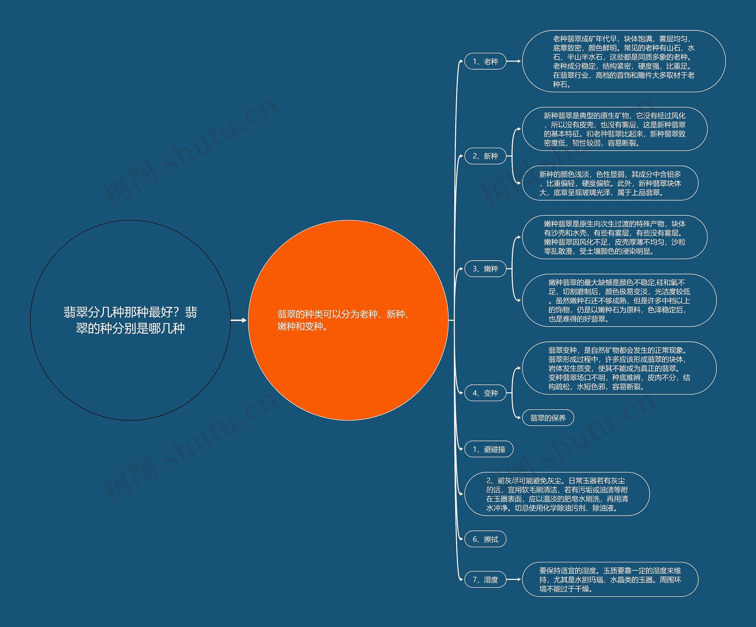 翡翠分几种那种最好?翡翠的种分别是哪几种 翡翠分几种那种最好?翡翠的种分别是哪几种