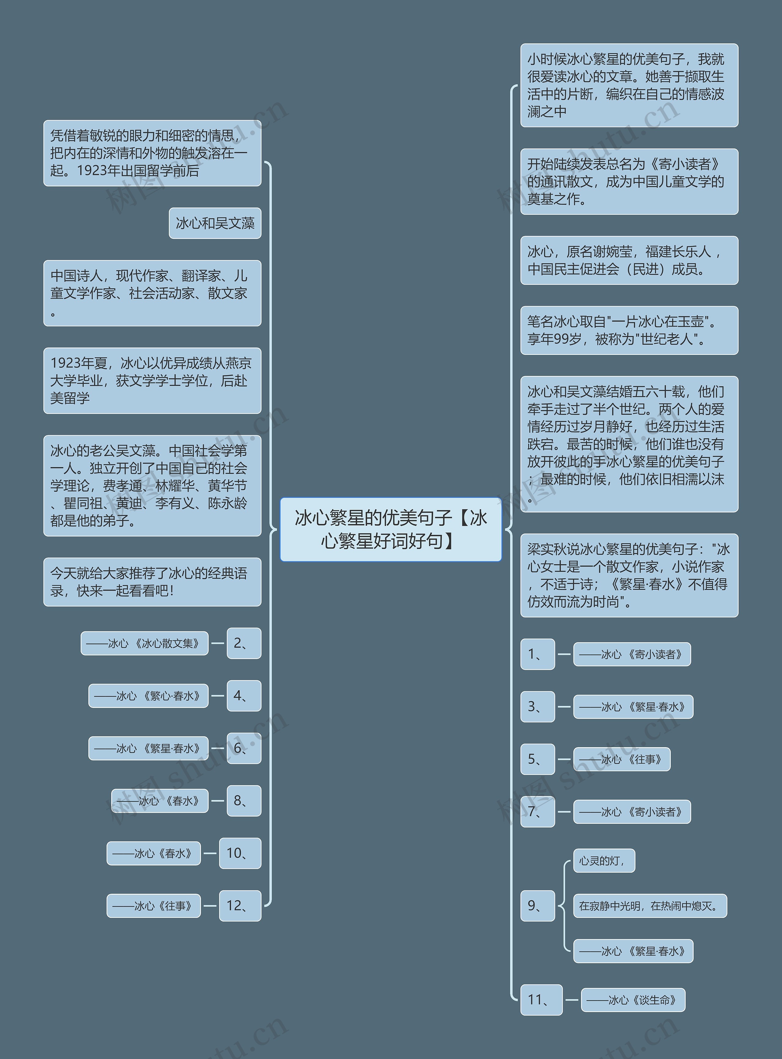 冰心繁星的优美句子【冰心繁星好词好句】 冰心繁星的优美句子【冰心繁星好词好句】