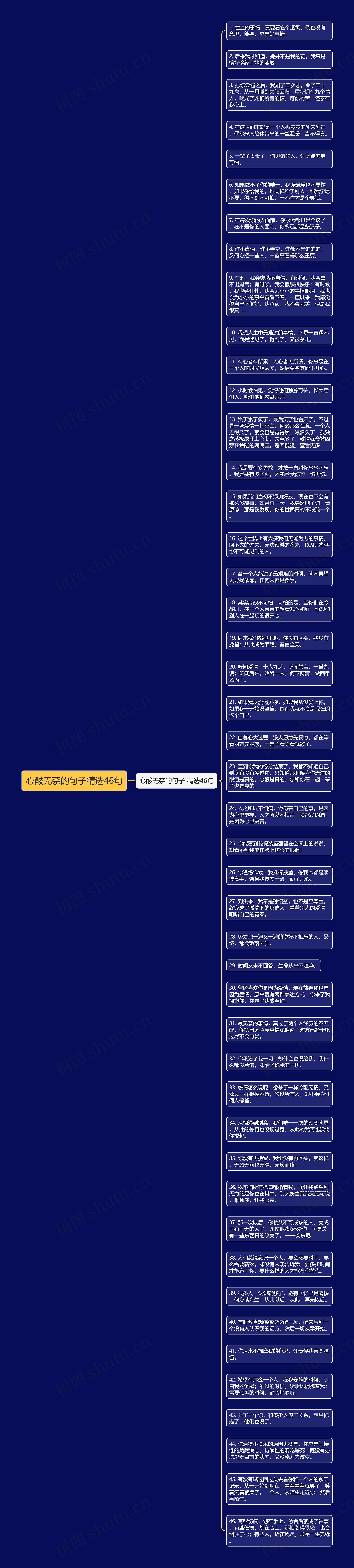 心酸无奈的句子精选46句思维导图