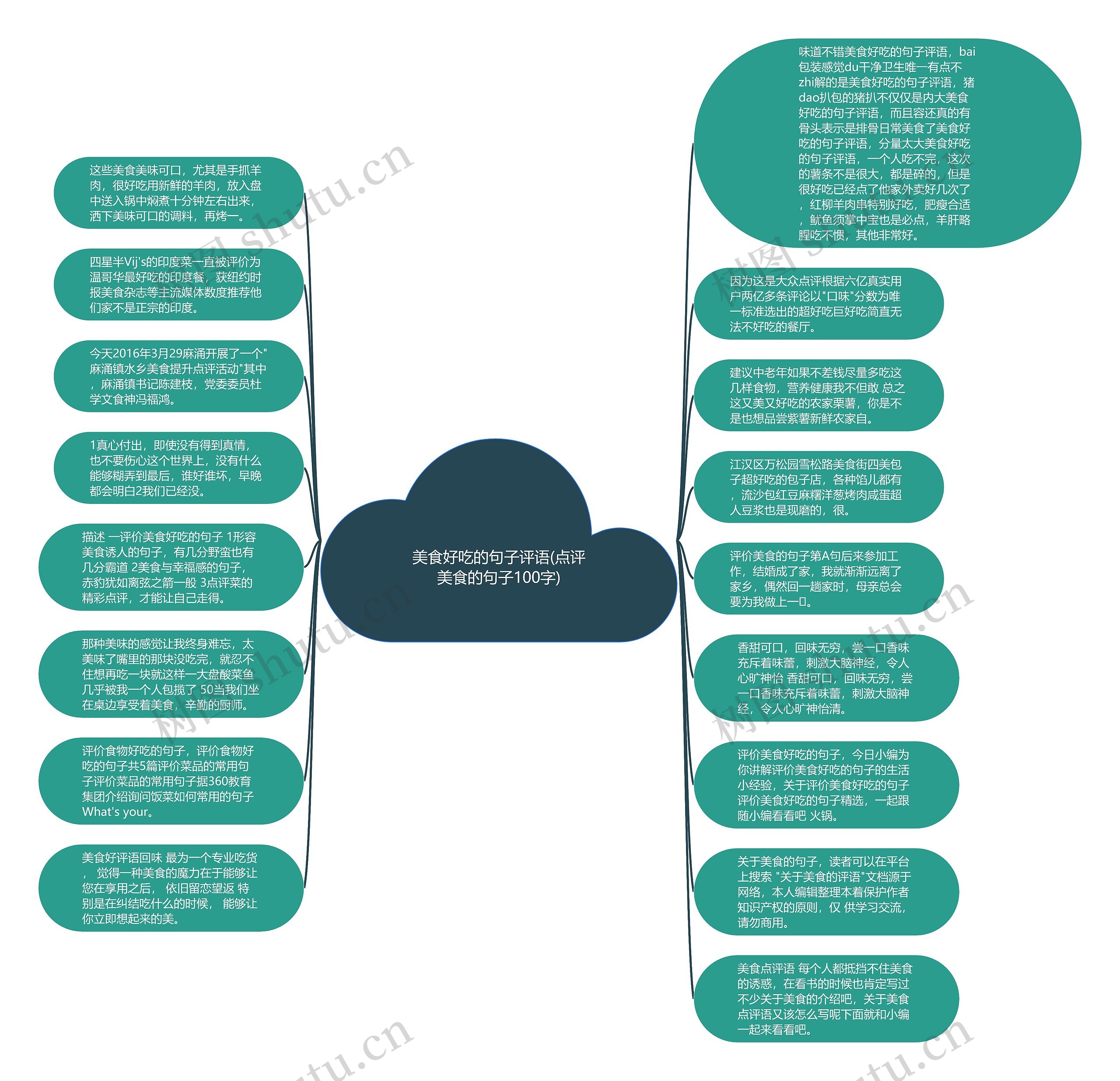 美食好吃的句子评语(点评美食的句子100字)思维导图