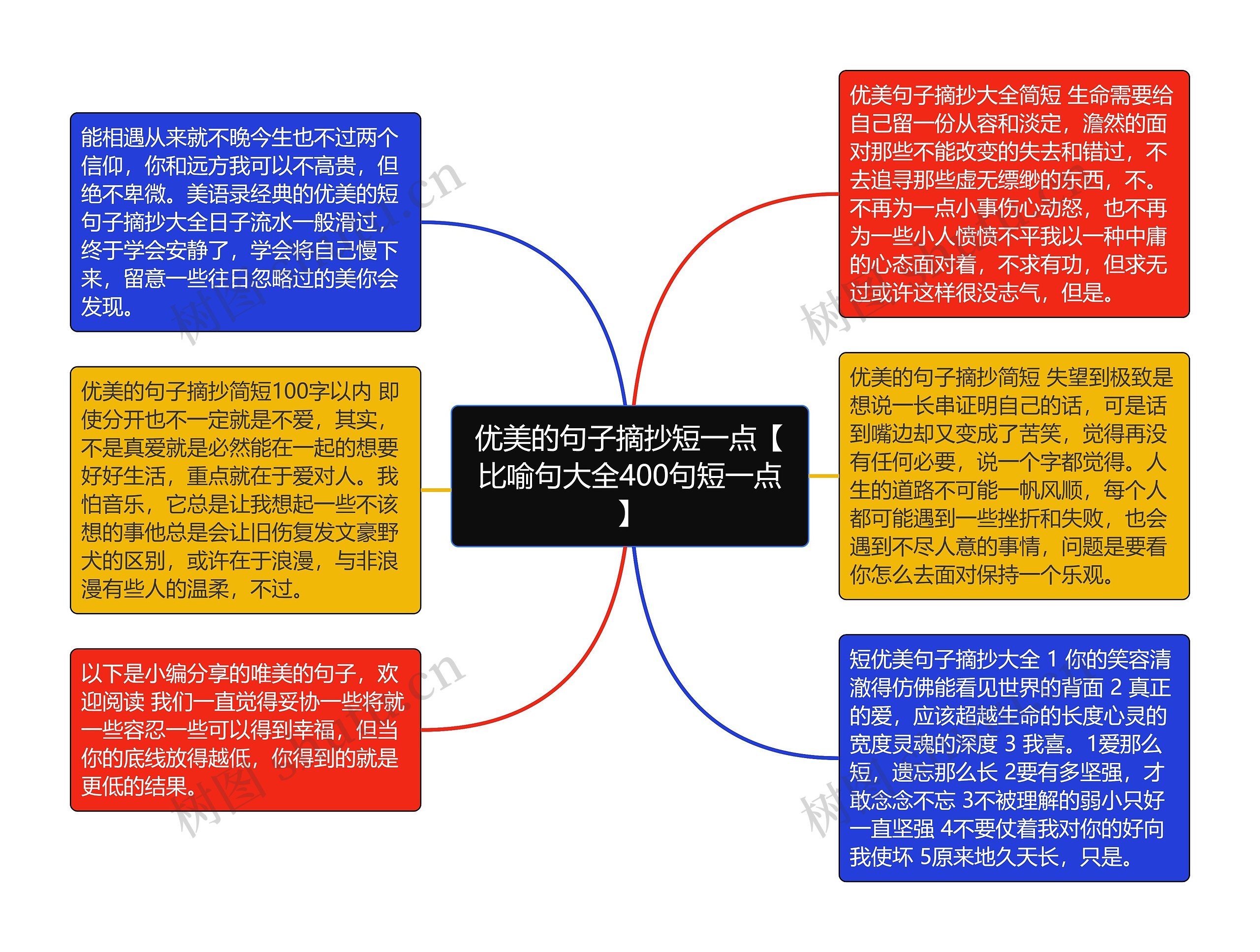 优美的句子摘抄短一点【比喻句大全400句短一点】思维导图