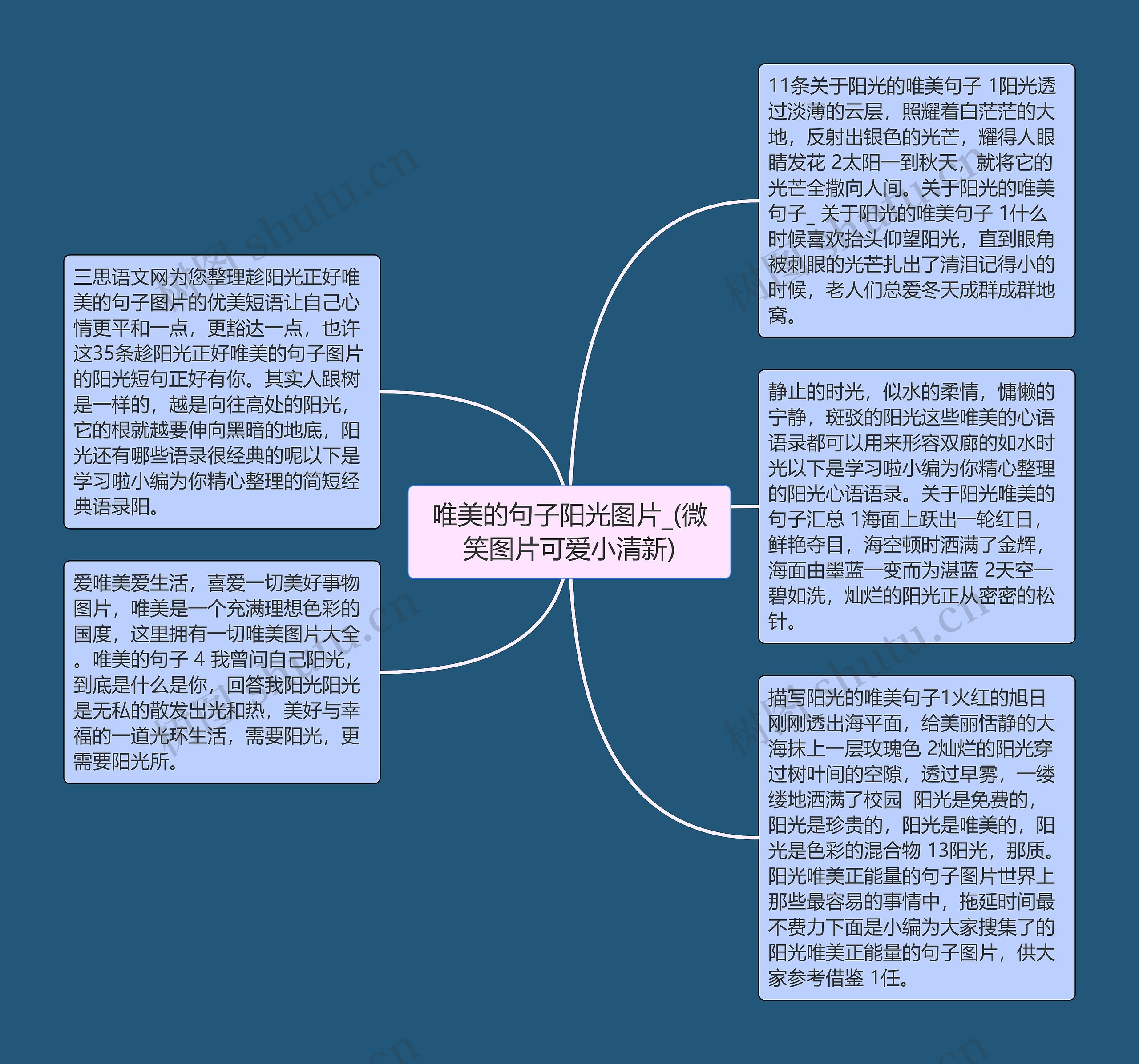 唯美的句子阳光图片_(微笑图片可爱小清新)思维导图