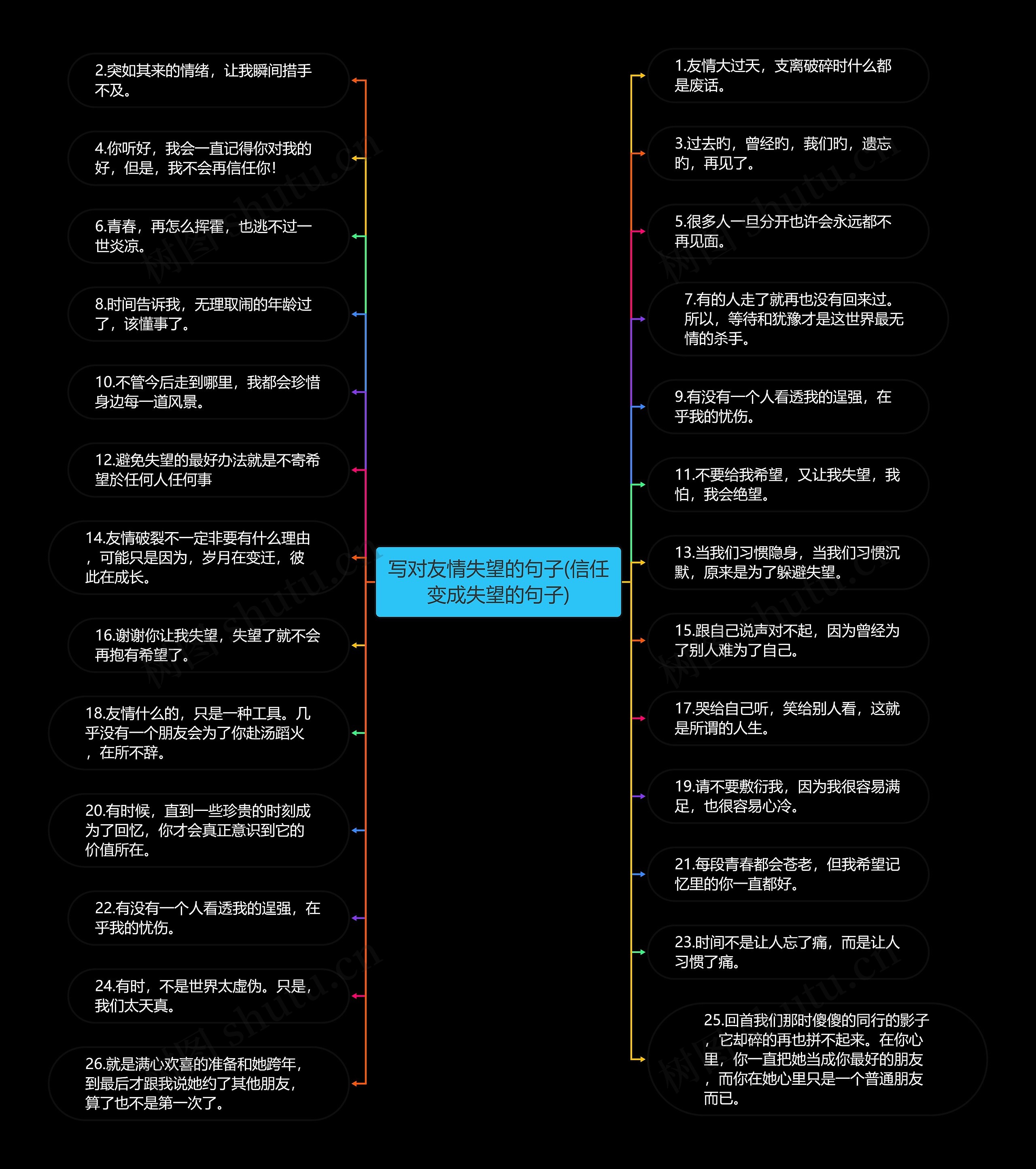 写对友情失望的句子(信任变成失望的句子)