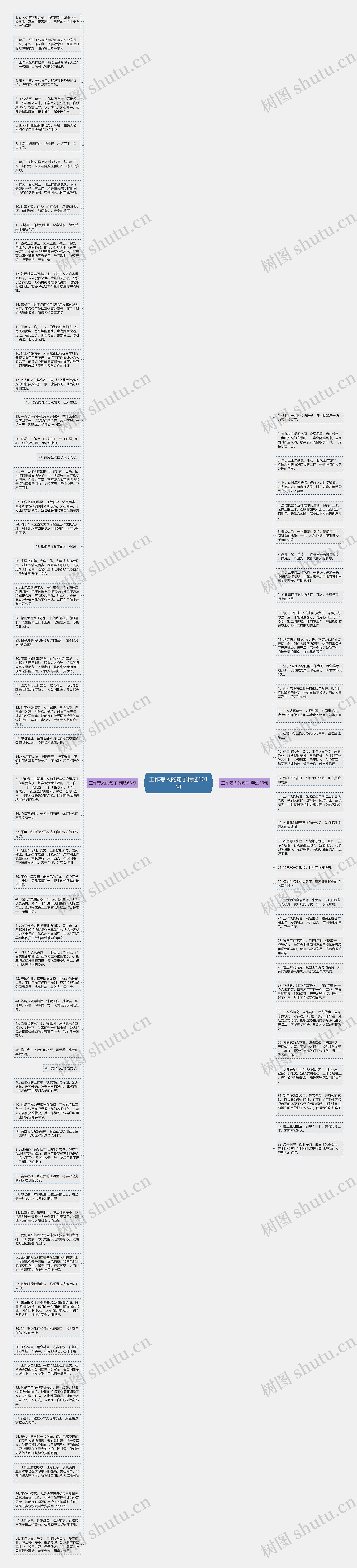 工作夸人的句子精选101句思维导图