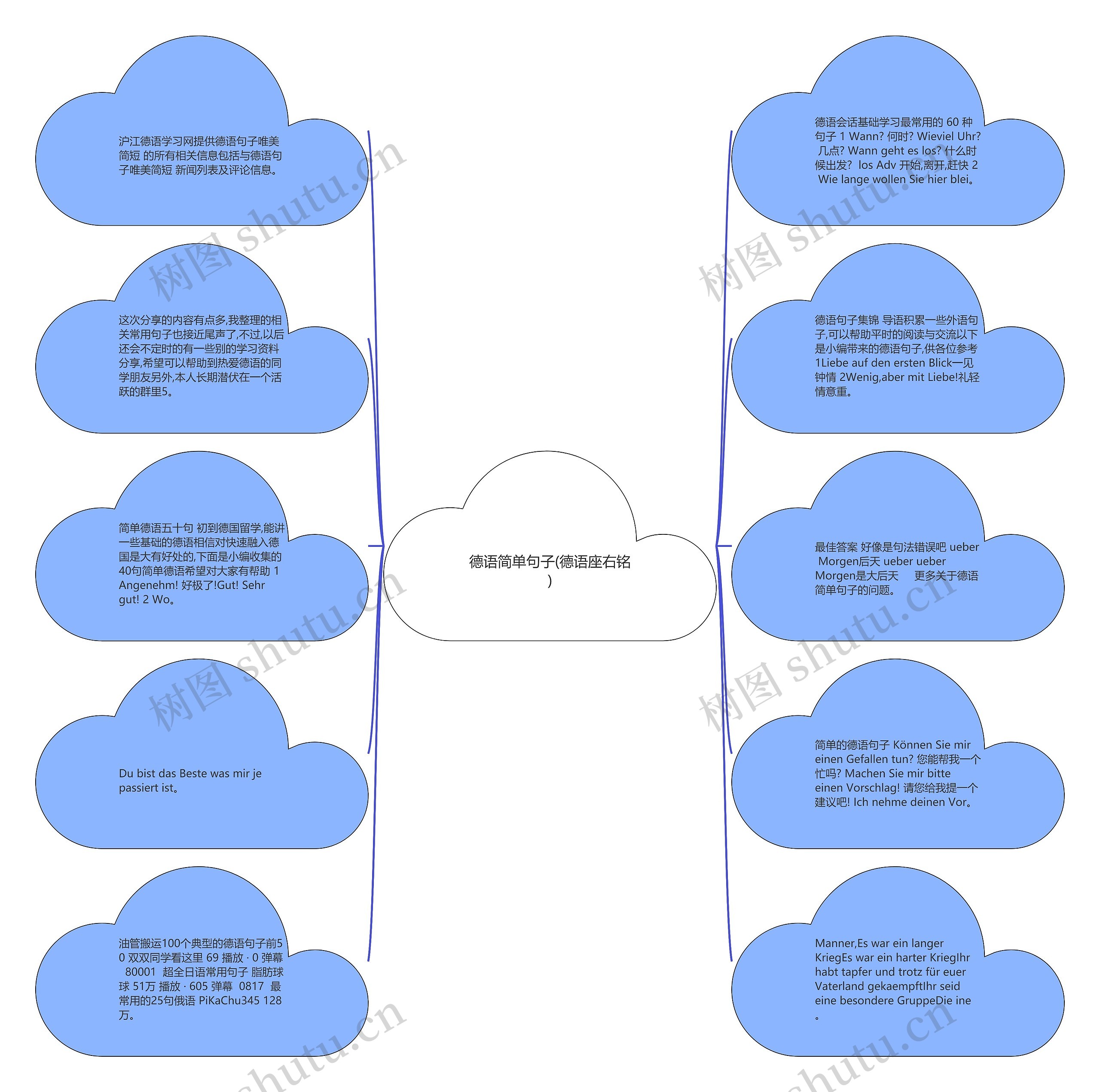 德语简单句子(德语座右铭)思维导图高清图 德语简单句子(德语座右铭)思维导图