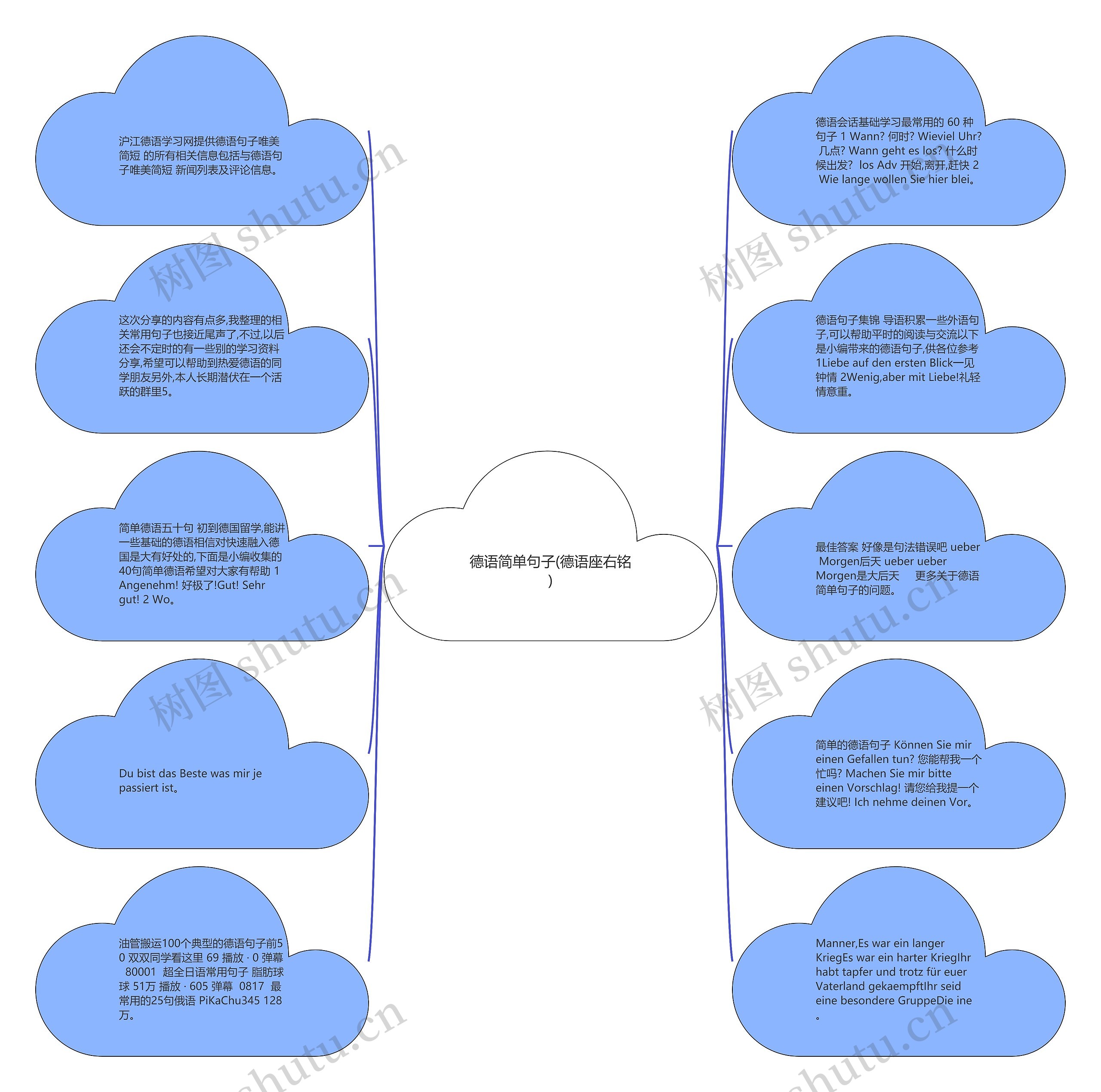 德语简单句子(德语座右铭)思维导图