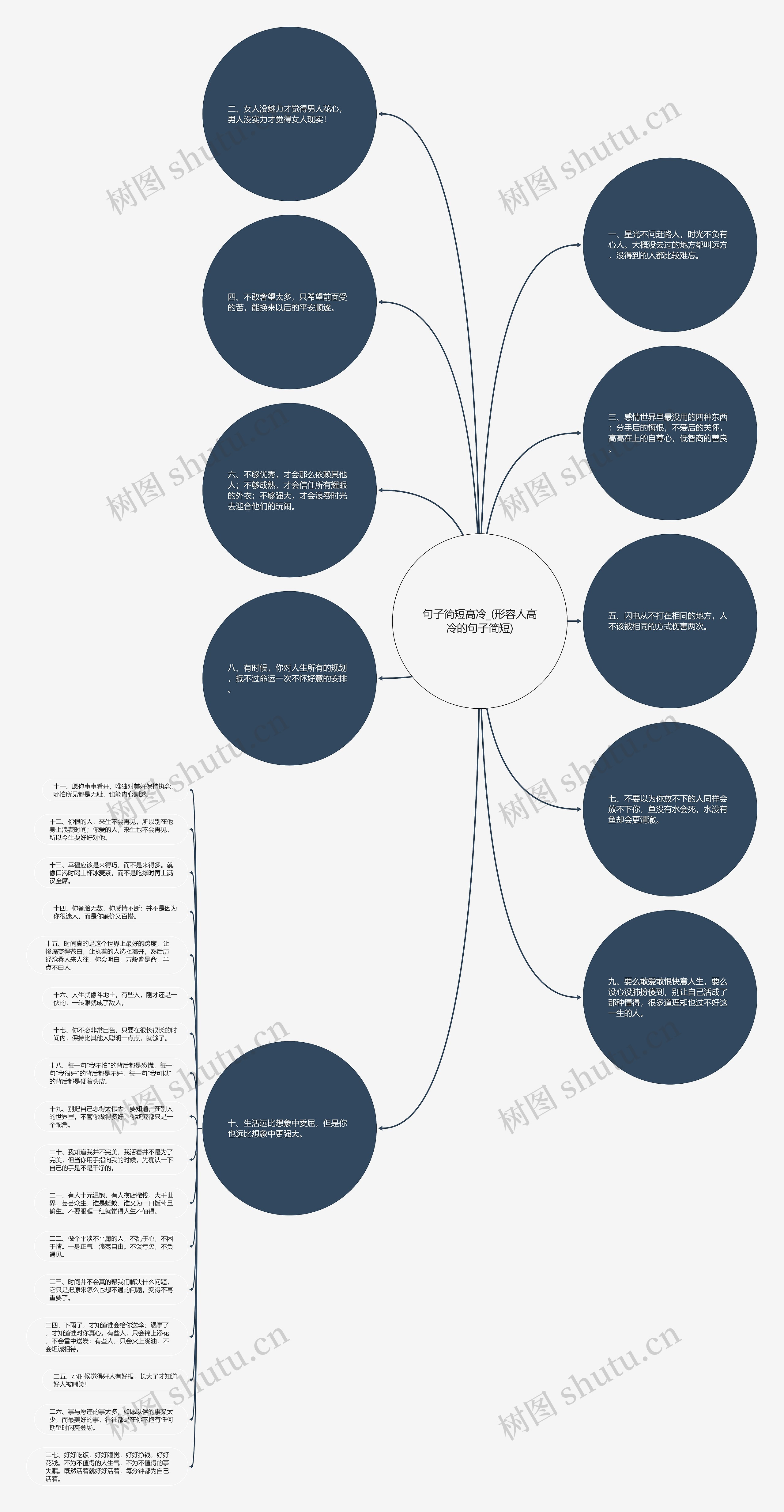 句子简短高冷_(形容人高冷的句子简短)思维导图