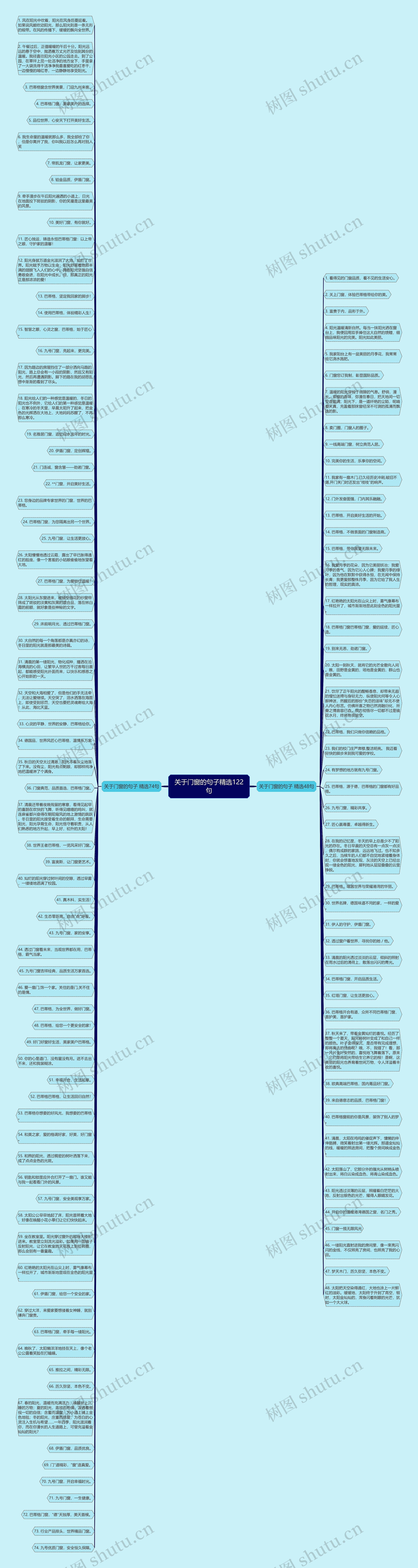 关于门窗的句子精选122句思维导图