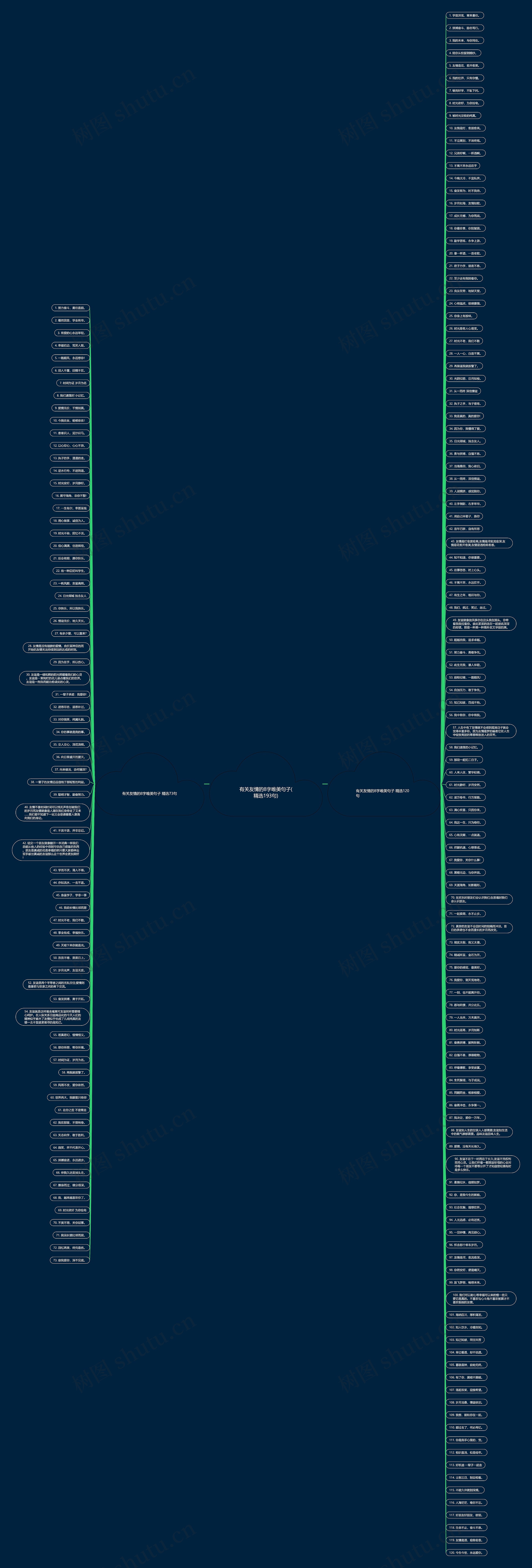 有关友情的8字唯美句子(精选193句) 有关友情的8字唯美句子(精选193句)