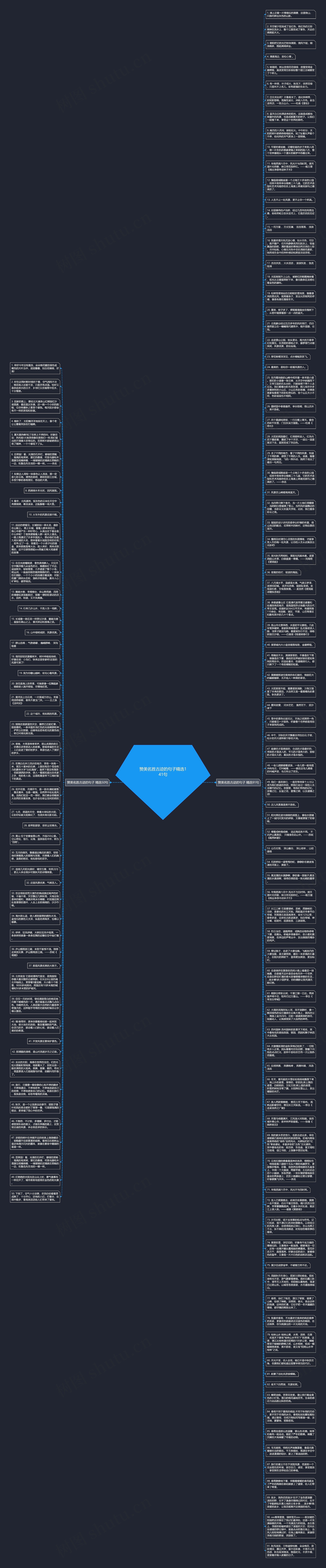 赞美名胜古迹的句子精选141句思维导图