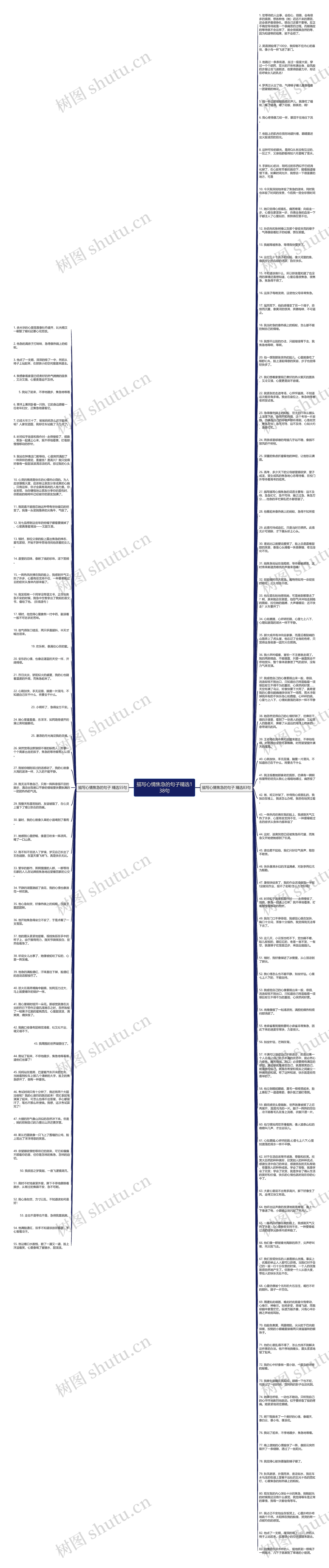 描写心情焦急的句子精选138句思维导图