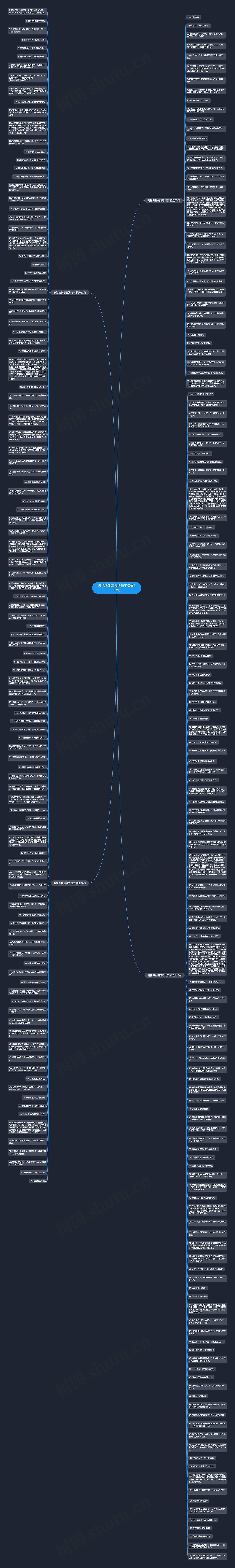 调侃讽刺领导的句子精选257句思维导图