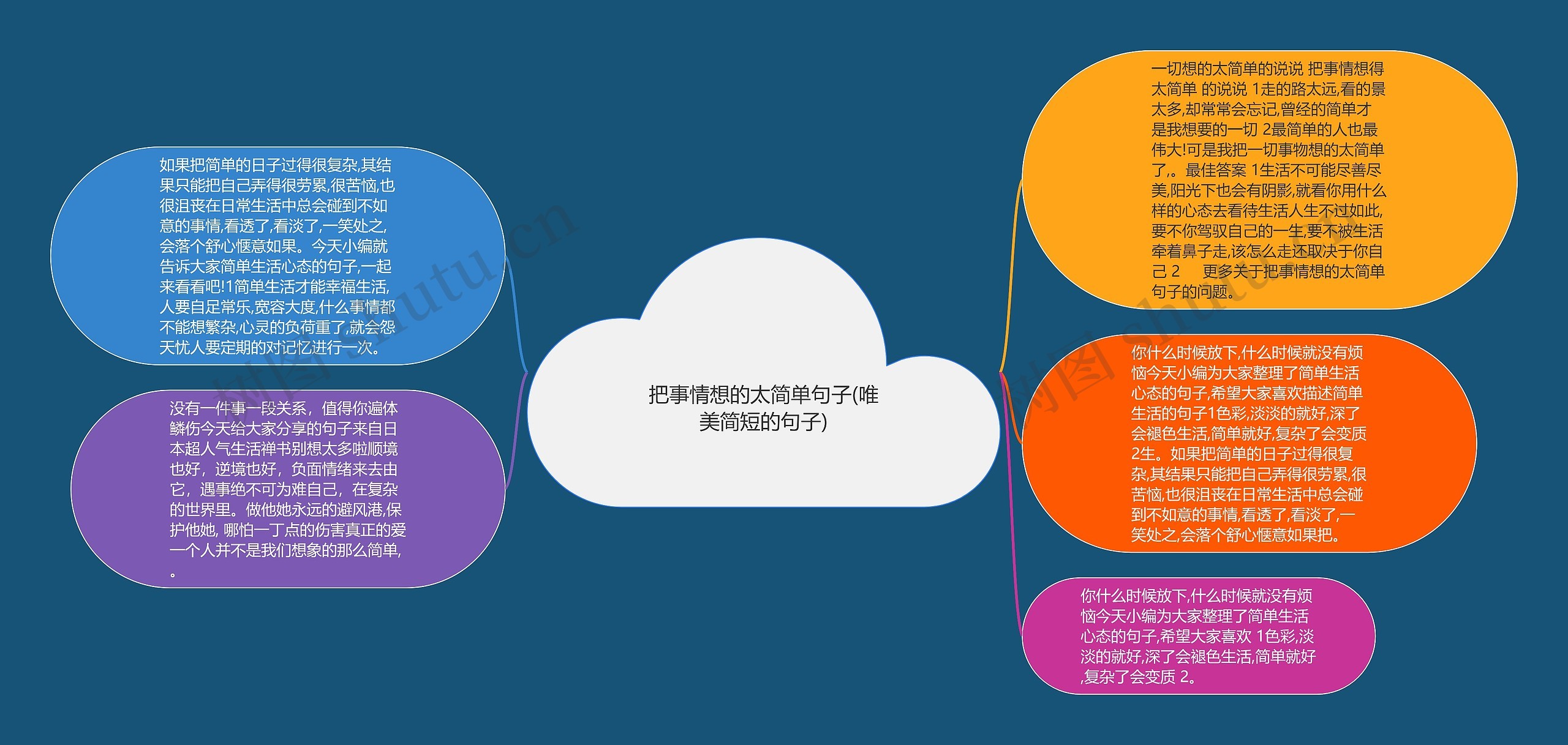 把事情想的太简单句子(唯美简短的句子)思维导图