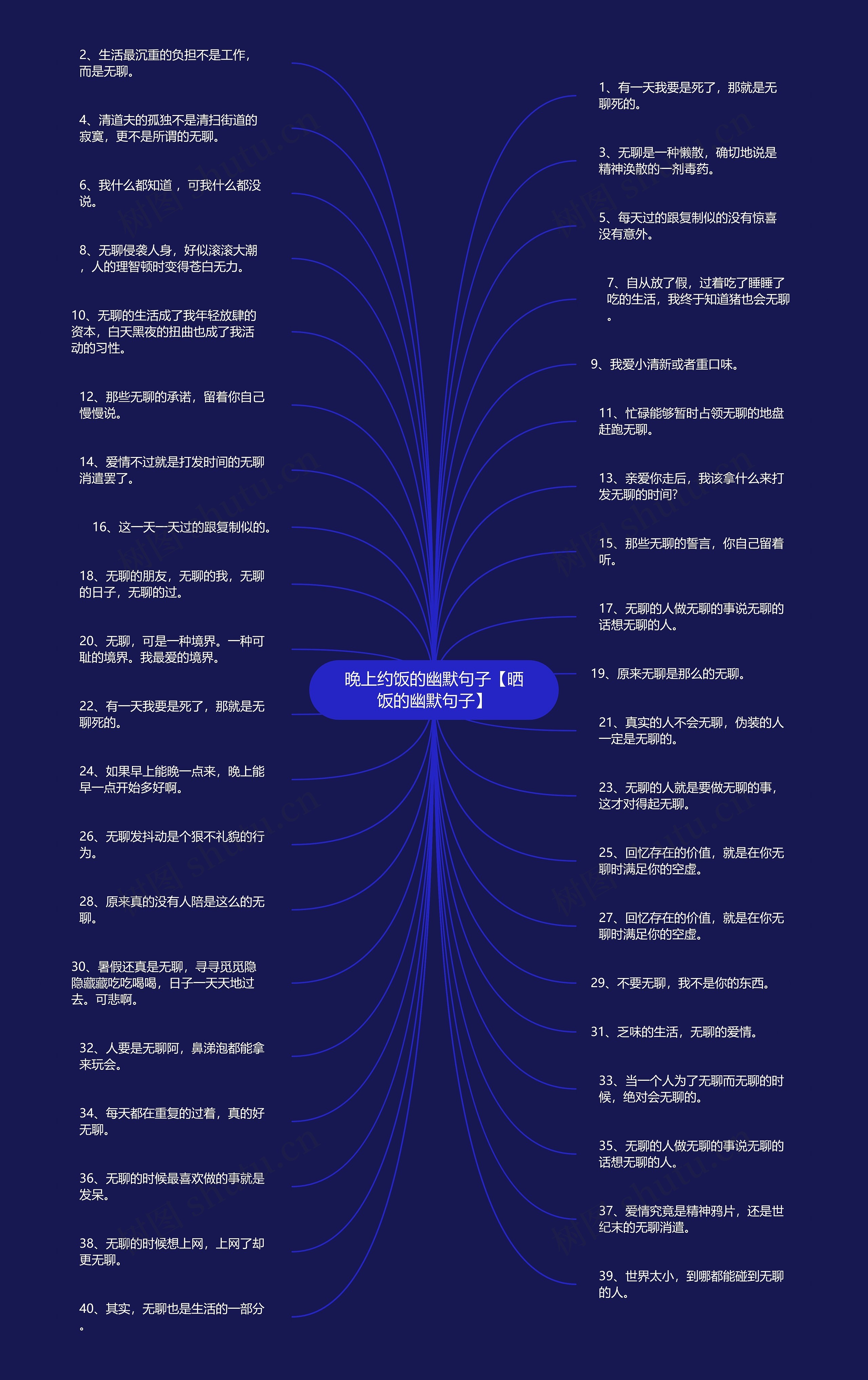 晚上约饭的幽默句子【晒饭的幽默句子】思维导图