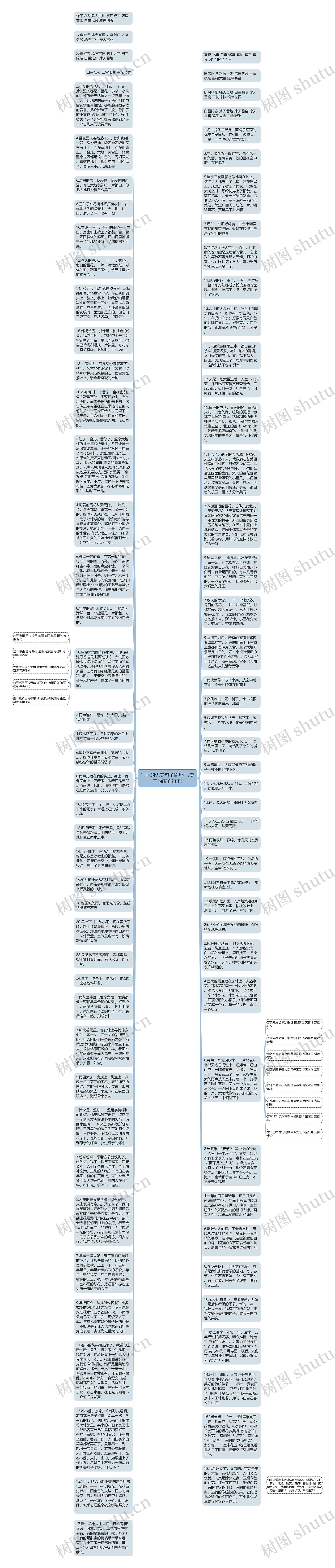 写雨的优美句子简短(写夏天的雨的句子)思维导图