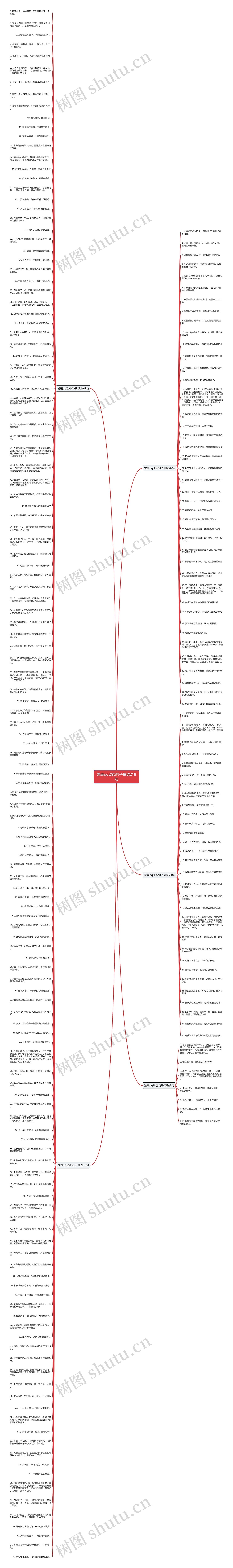 发表qq动态句子精选218句