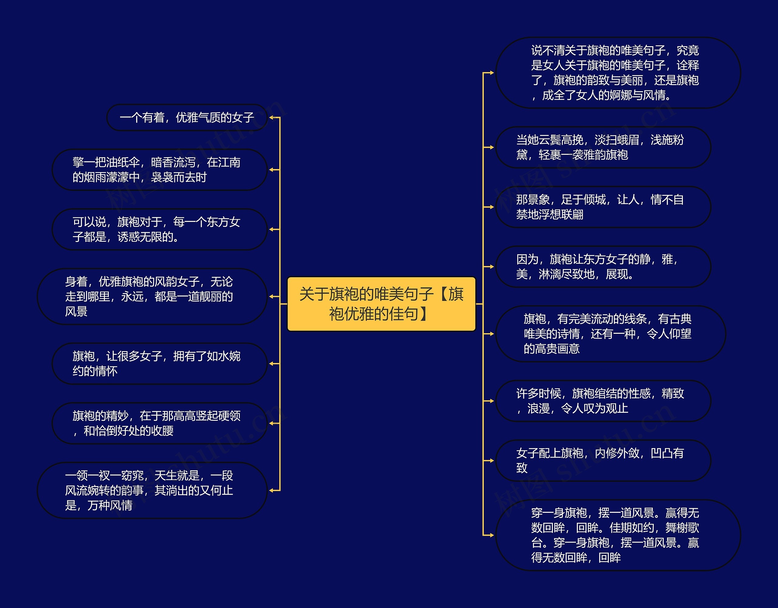 关于旗袍的唯美句子【旗袍优雅的佳句】思维导图