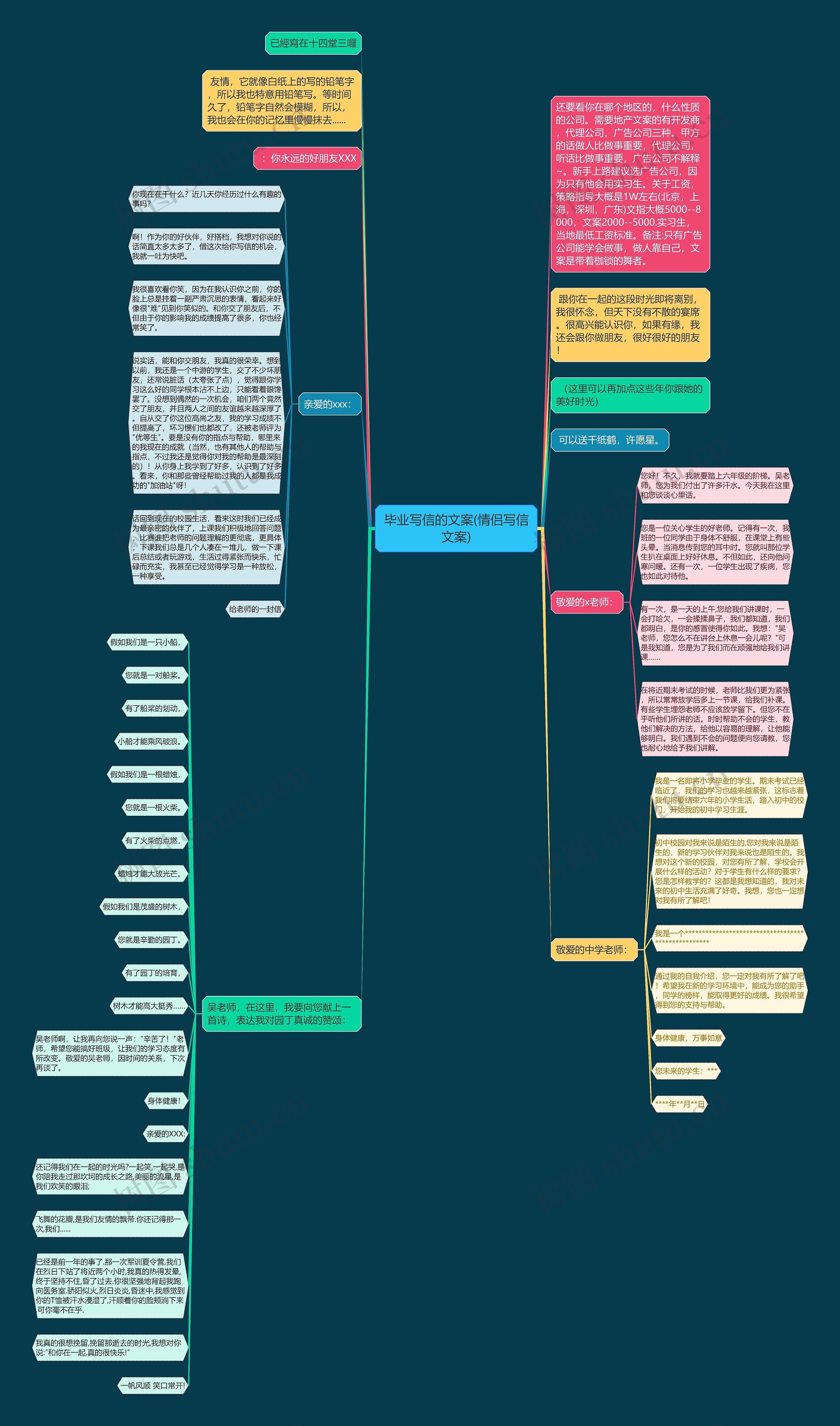 毕业写信的文案(情侣写信文案)思维导图