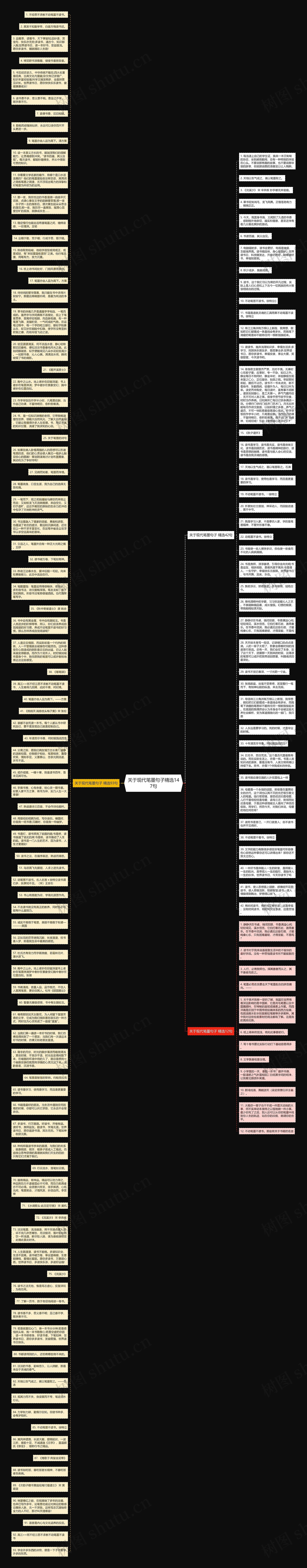 关于现代笔墨句子精选147句思维导图