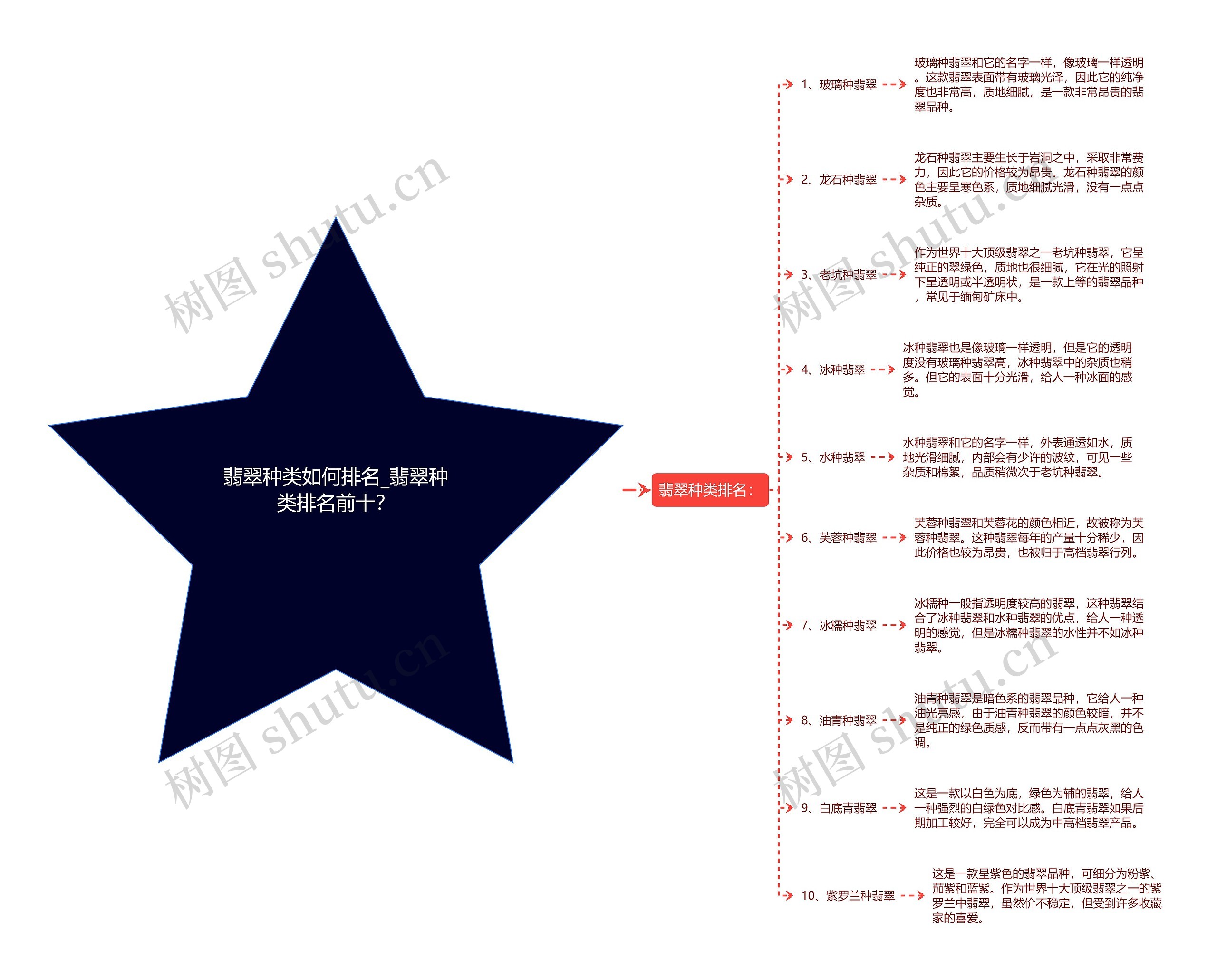 翡翠种类如何排名_翡翠种类排名前十? 翡翠种类如何排名_翡翠种类排名前十?