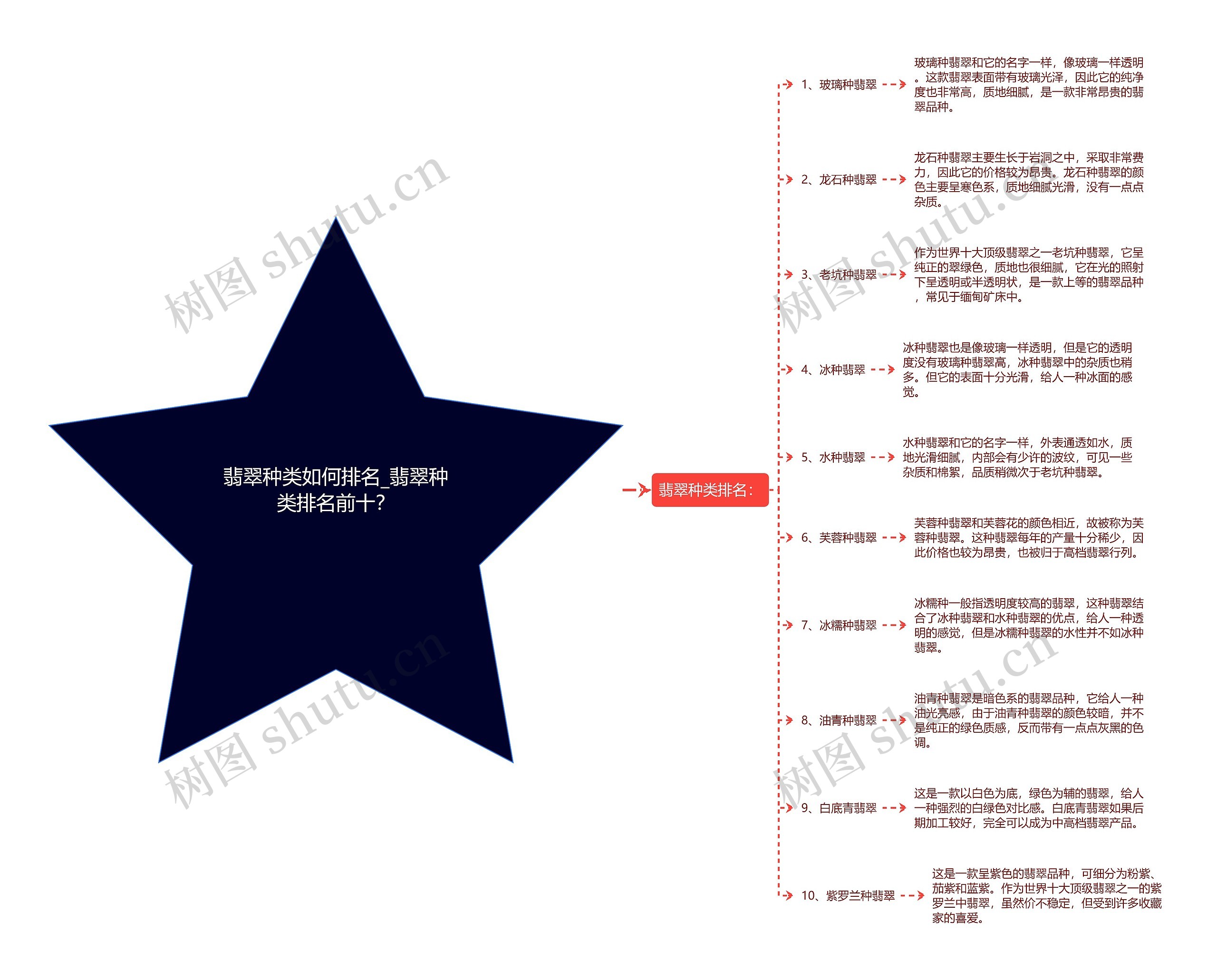 翡翠种类如何排名_翡翠种类排名前十？思维导图