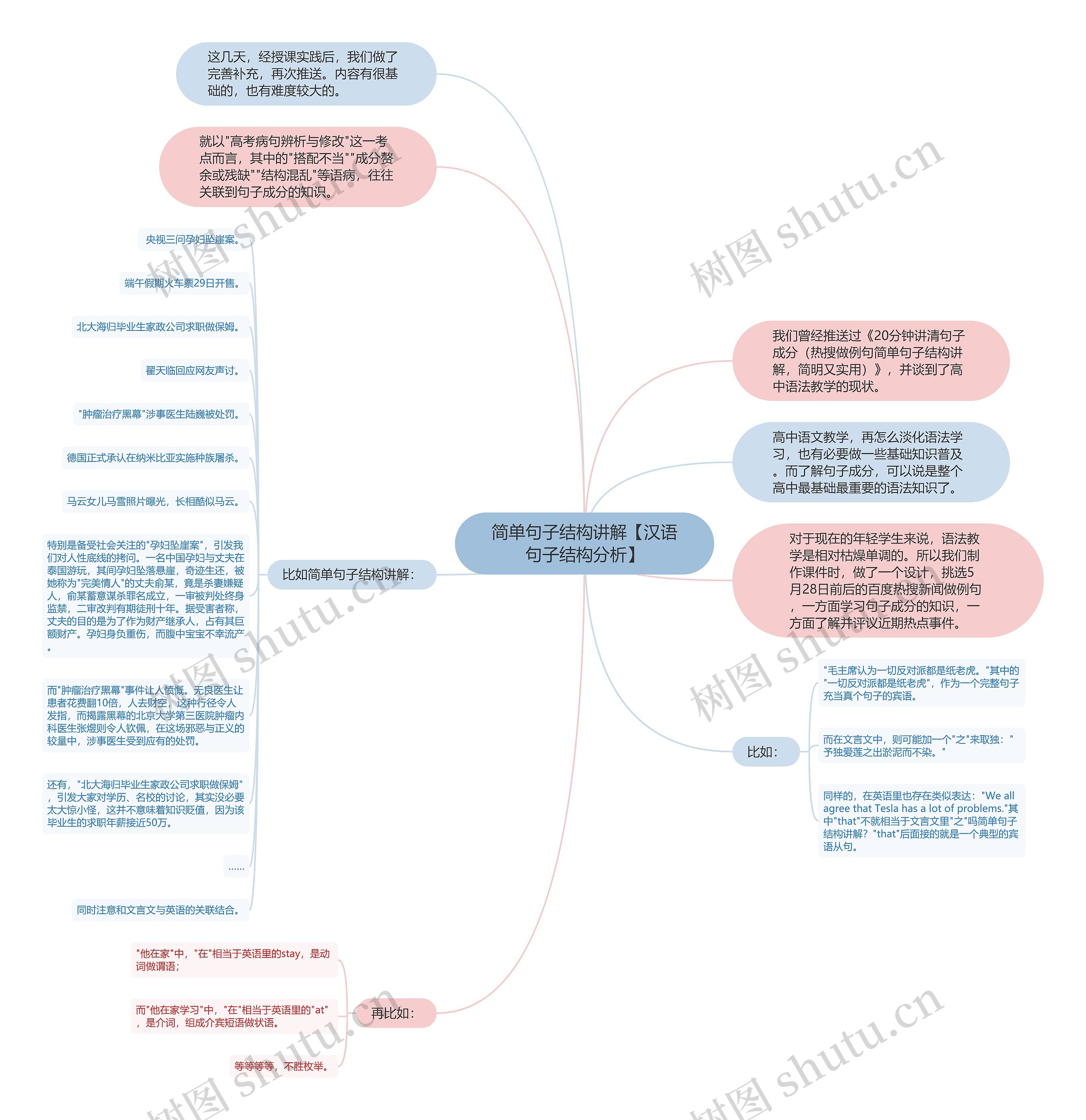 简单句子结构讲解【汉语句子结构分析】 简单句子结构讲解【汉语句子结构分析】