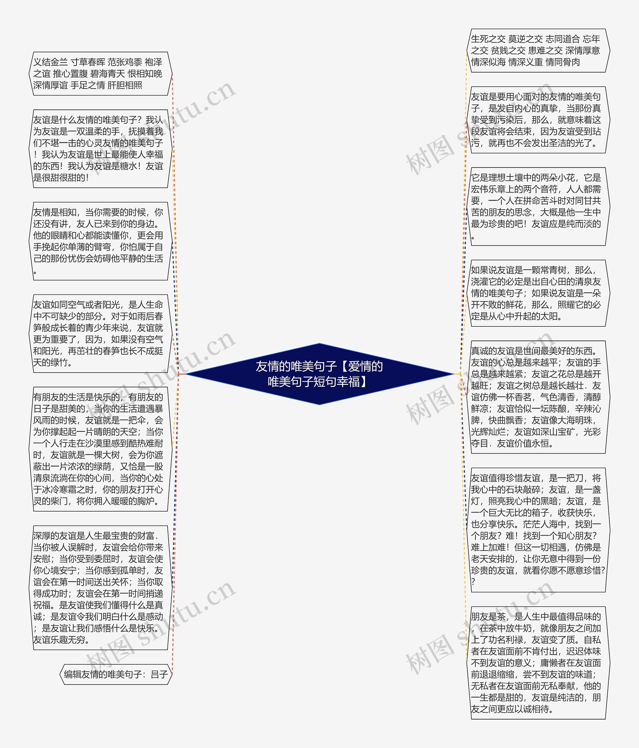 友情的唯美句子【爱情的唯美句子短句幸福】思维导图