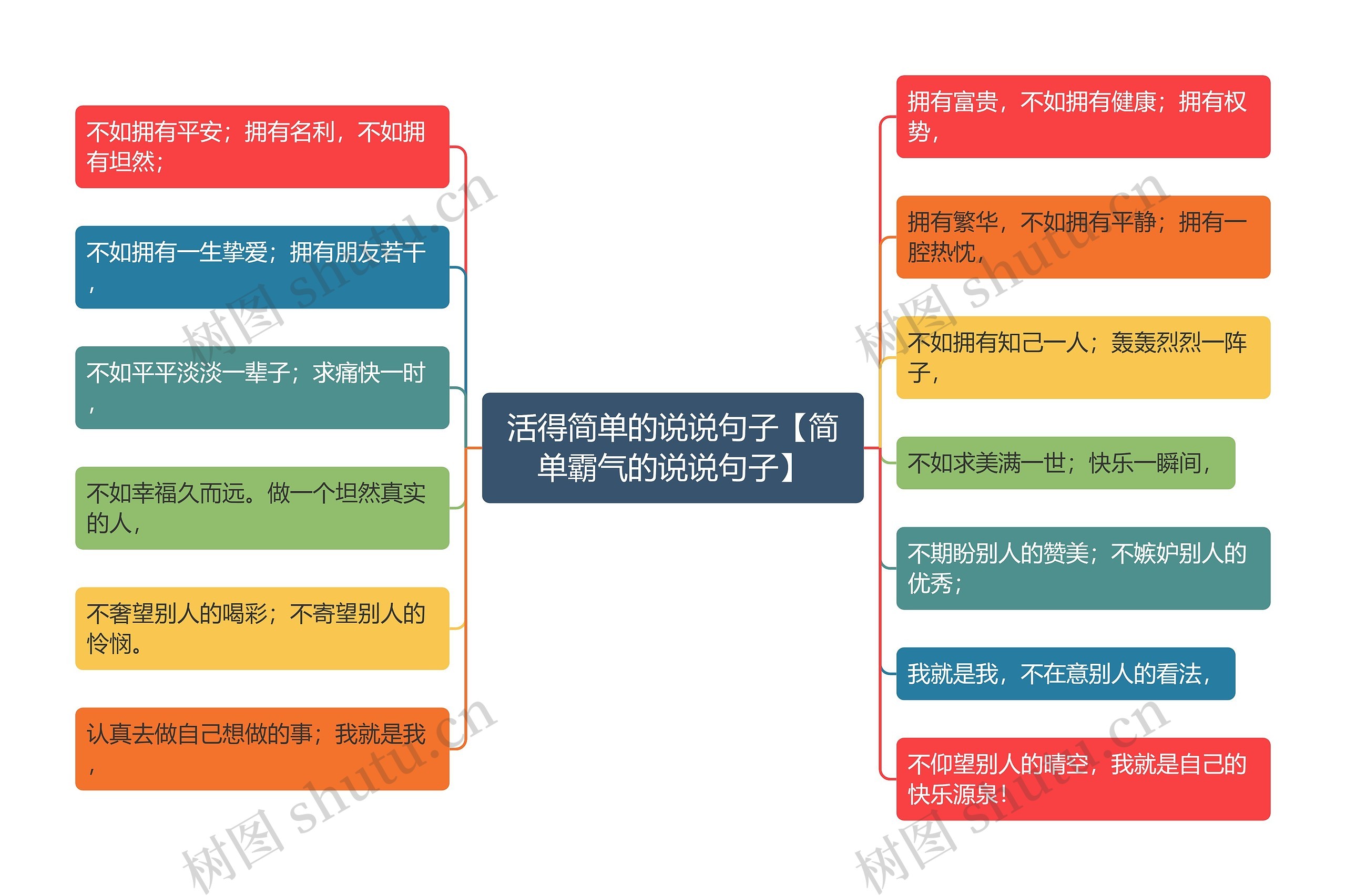 活得简单的说说句子【简单霸气的说说句子】思维导图