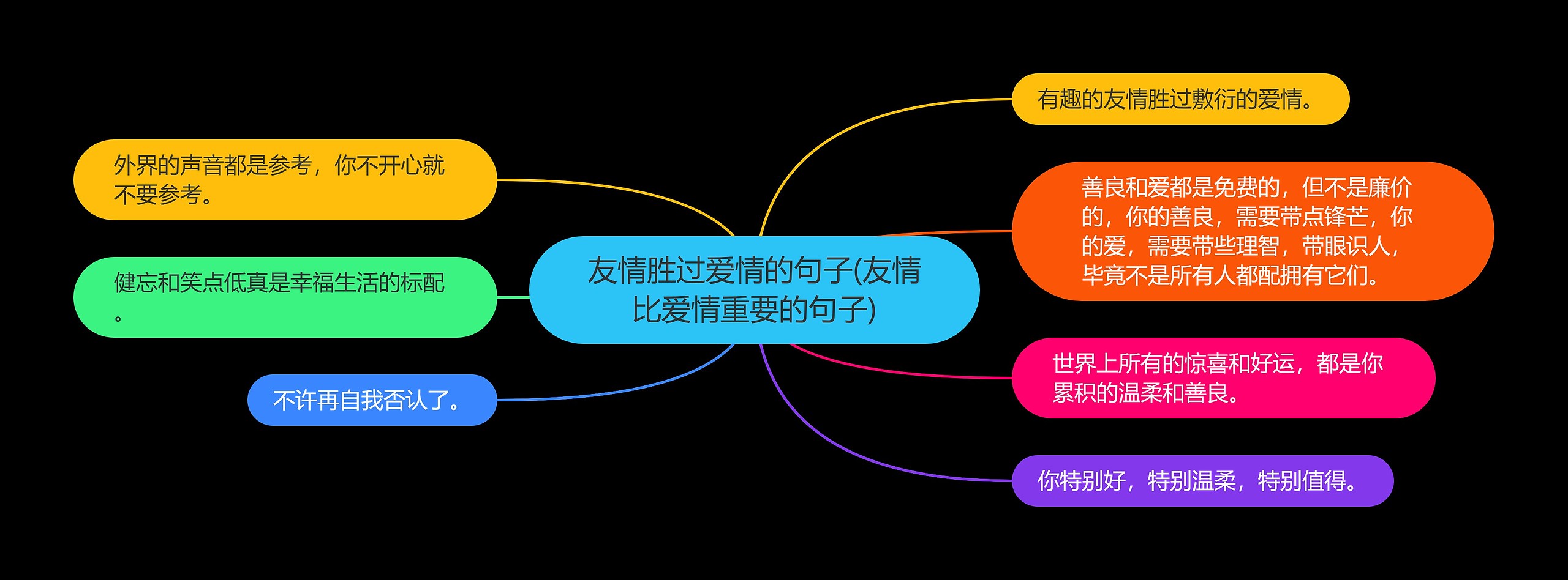 友情胜过爱情的句子(友情比爱情重要的句子)思维导图