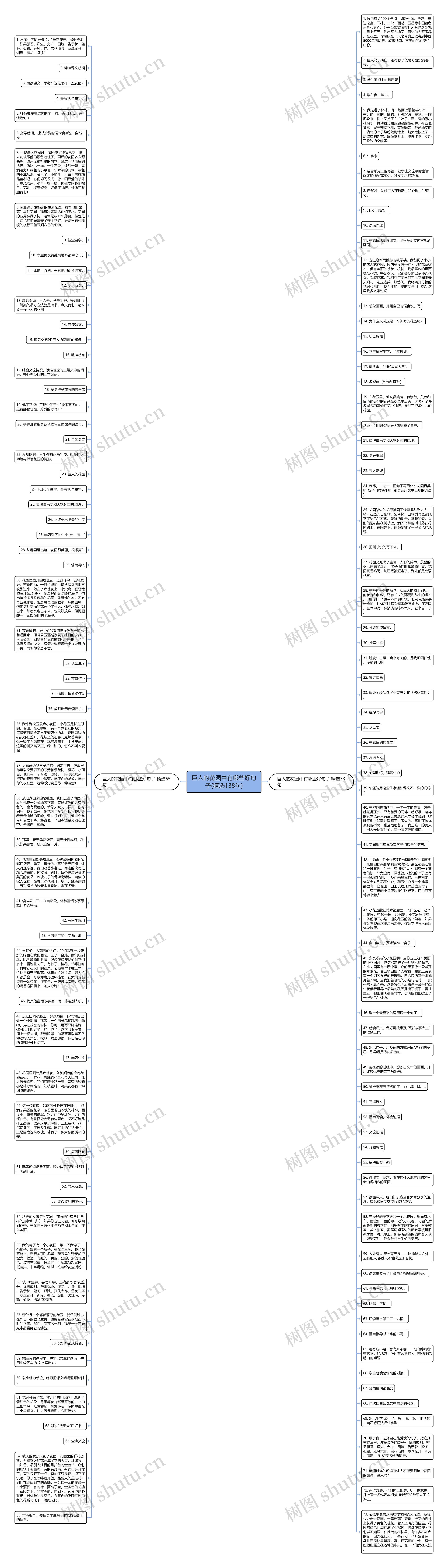 巨人的花园中有哪些好句子(精选138句)思维导图