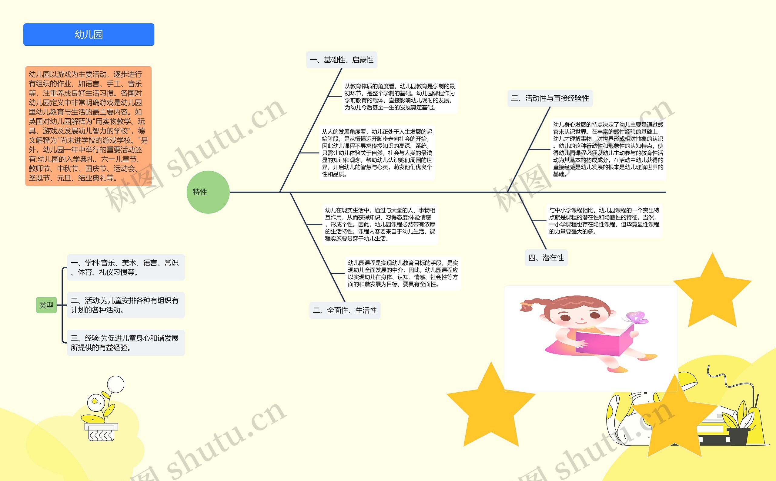 幼儿园思维导图