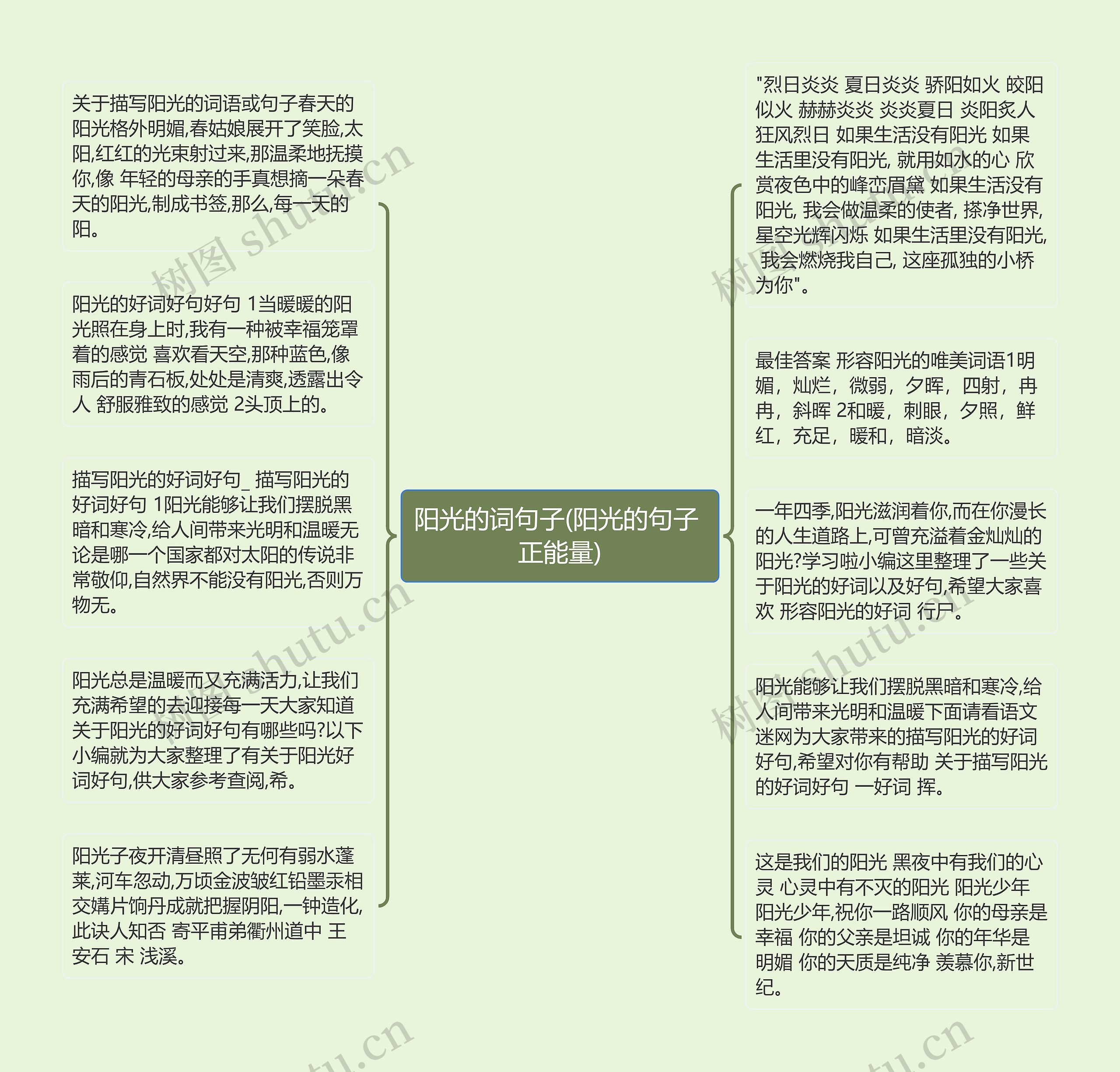 阳光的词句子(阳光的句子 正能量)思维导图