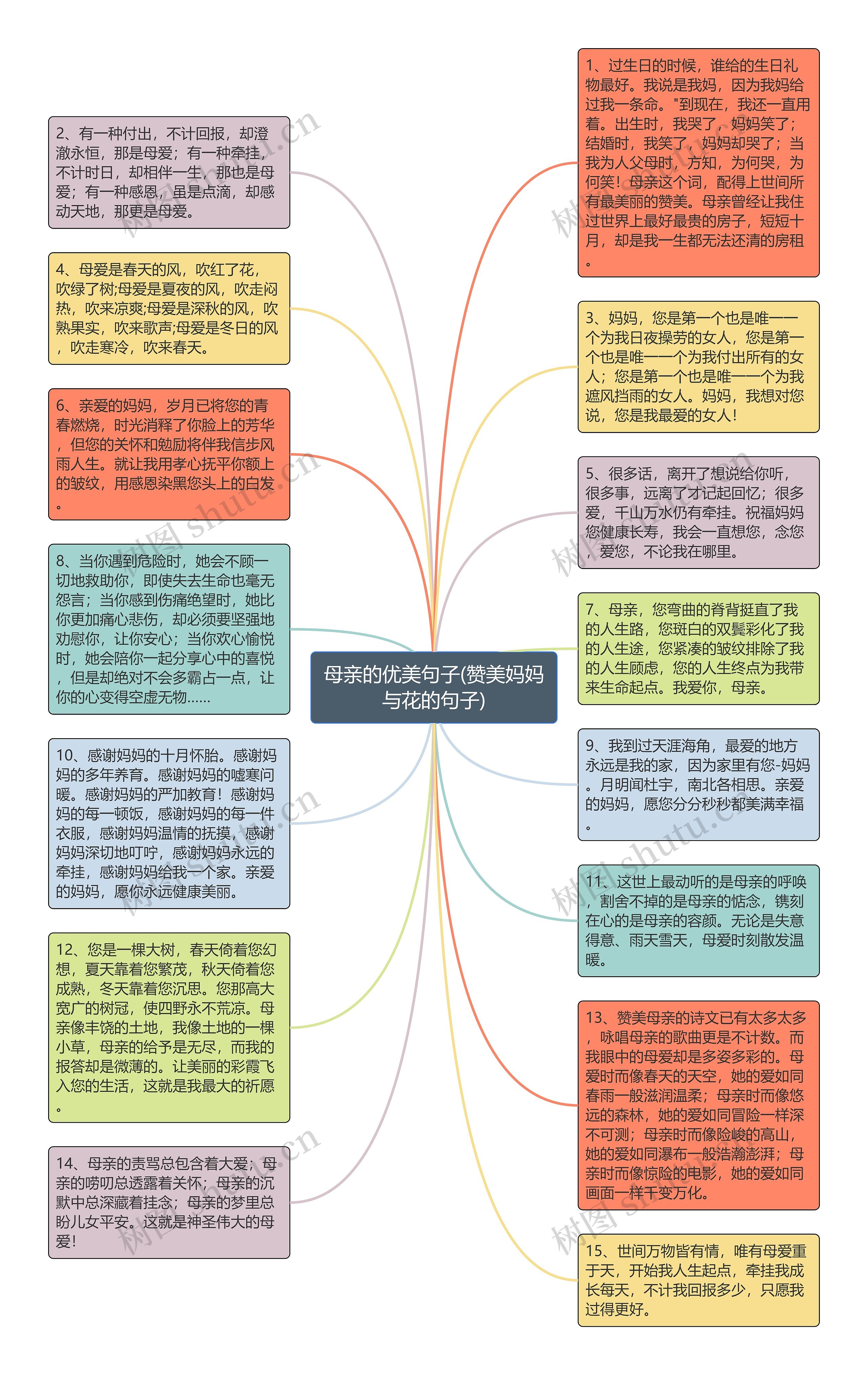 母亲的优美句子(赞美妈妈与花的句子)思维导图