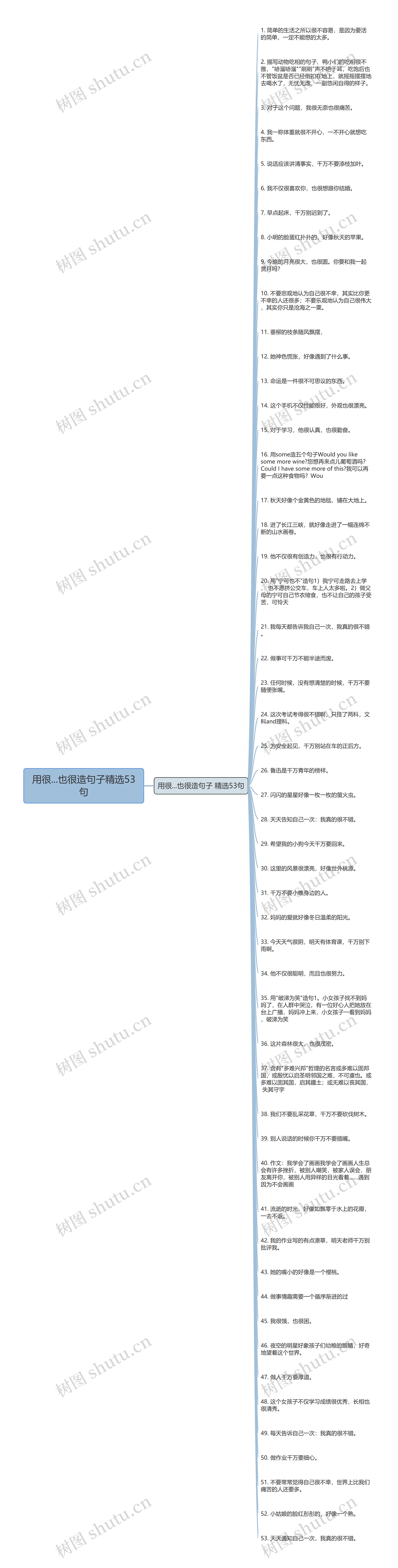 用很...也很造句子精选53句